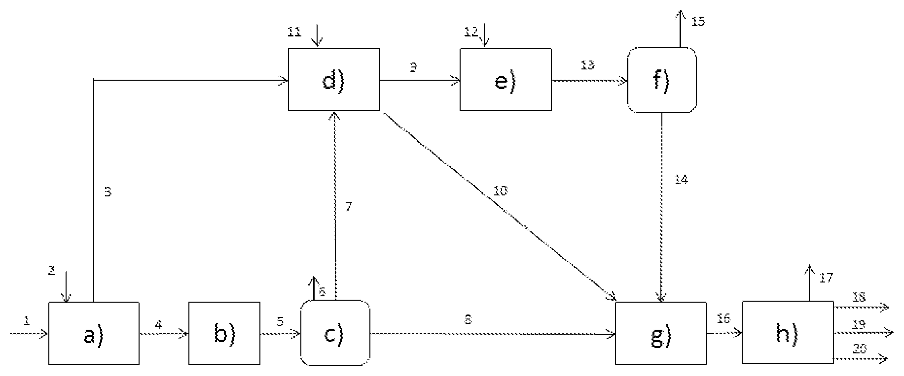 Patent US12098333 Figure 1 – Process for the preparation of olefins, involving de-asphalting, hydroconversion, hydrocracking and steam cracking