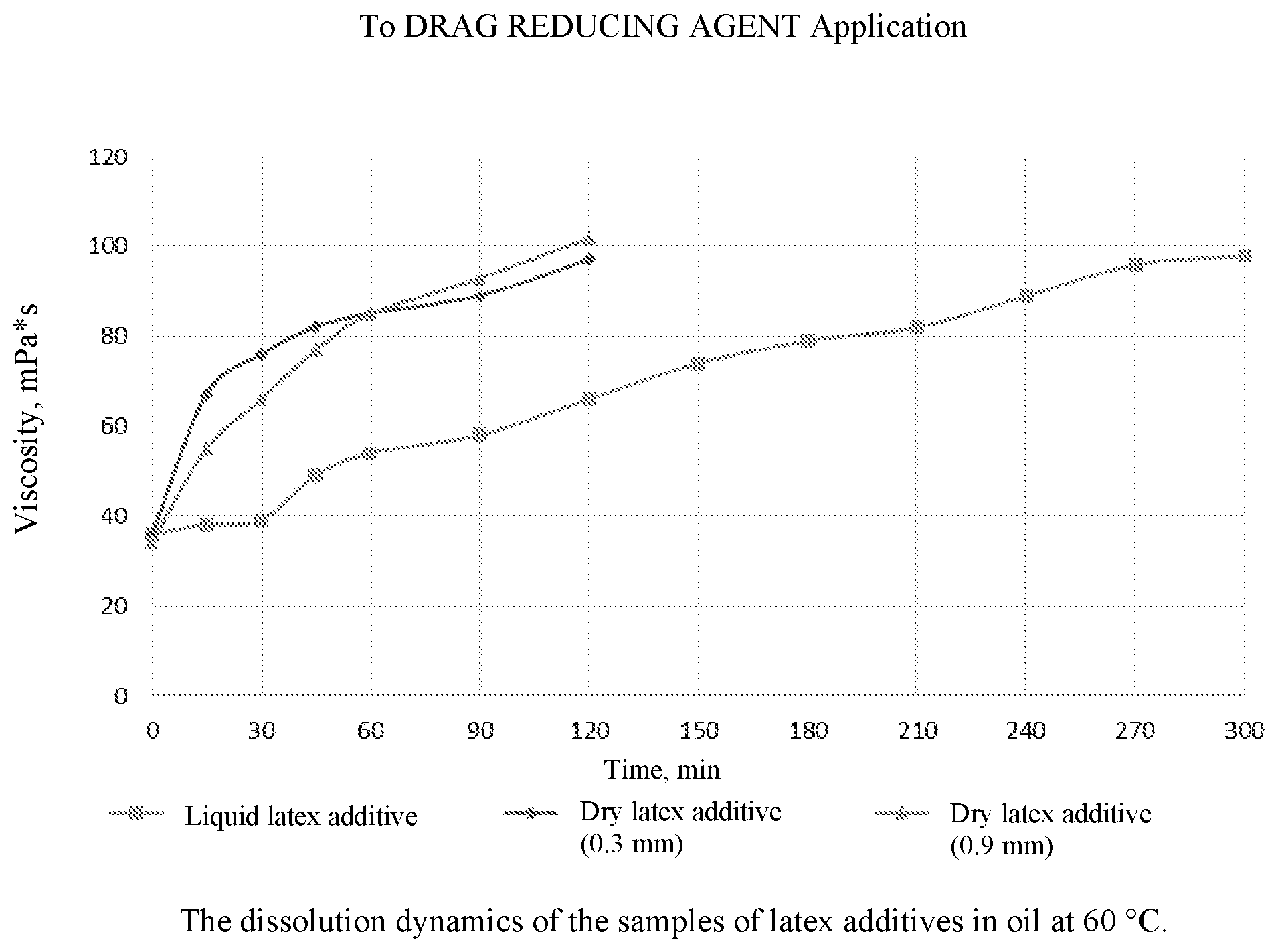 Patent US12098336 Figure 1 – Drag reducing agent