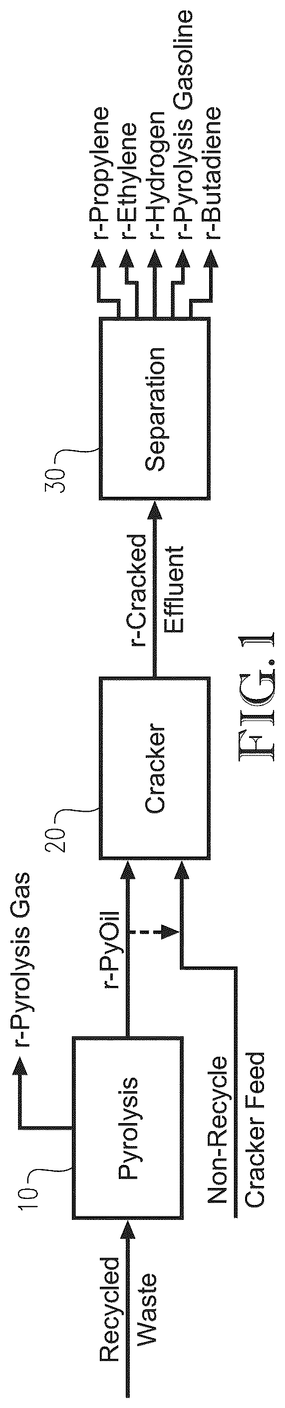 Patent US12098338 Figure 1 – Cracking c 8 + fraction of pyoil