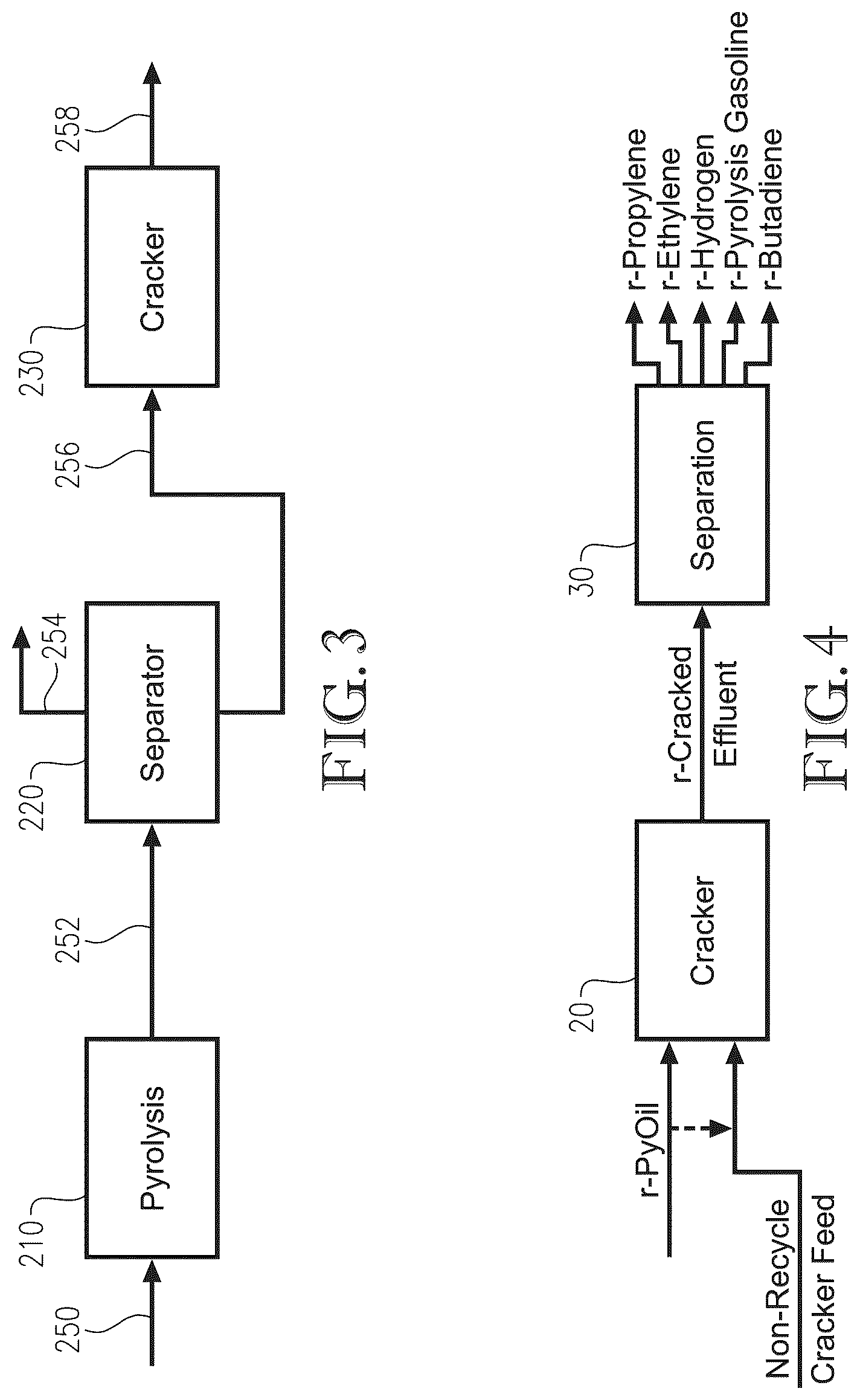 Patent US12098338 Figure 3 – Cracking c 8 + fraction of pyoil