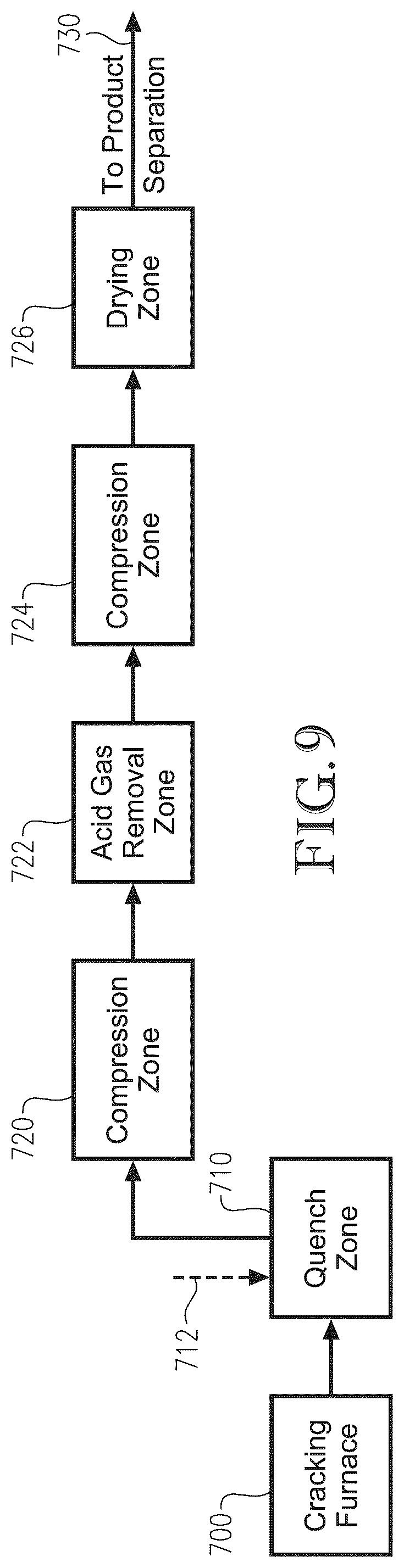 Patent US12098338 Figure 6 – Cracking c 8 + fraction of pyoil