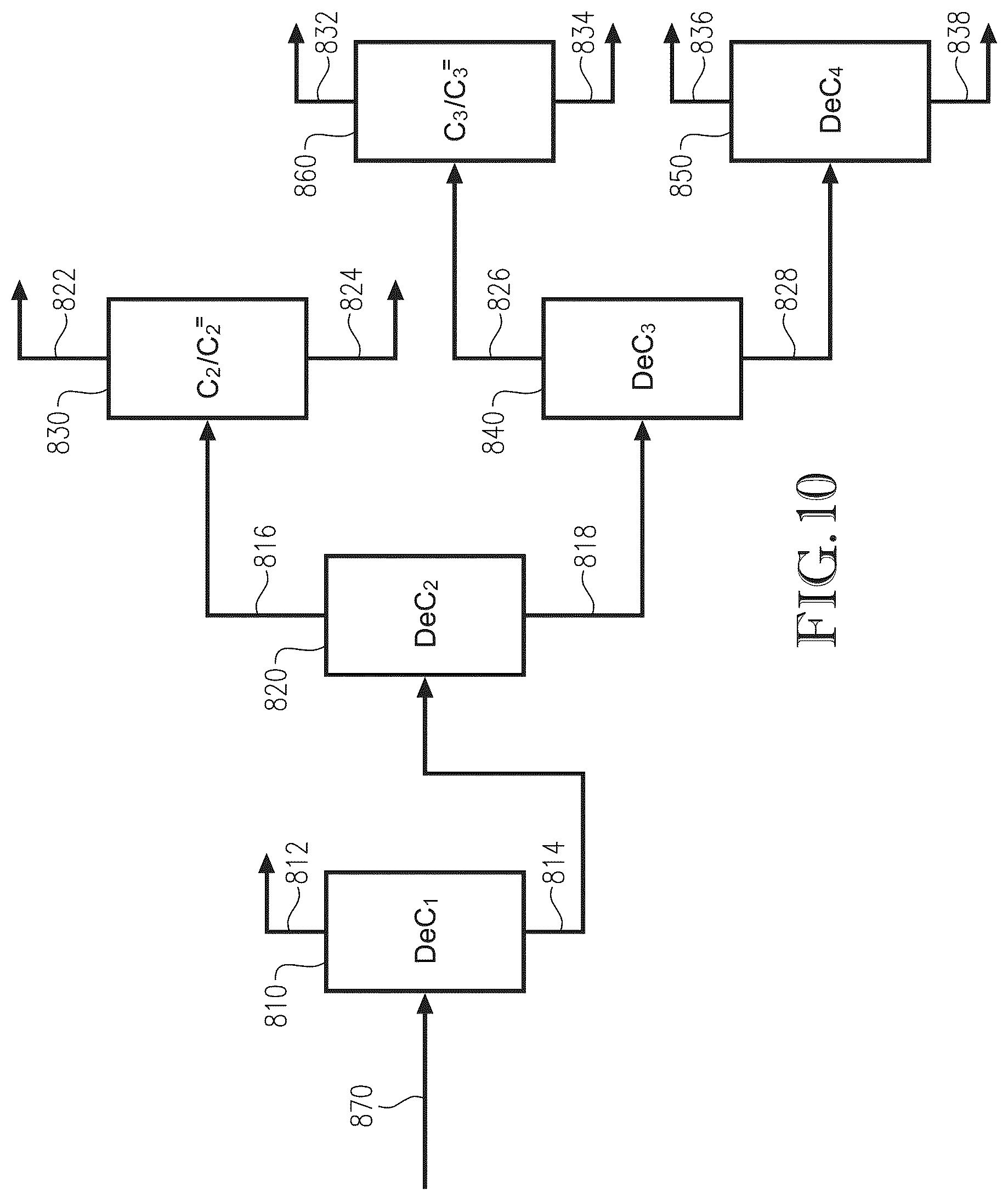 Patent US12098338 Figure 7 – Cracking c 8 + fraction of pyoil
