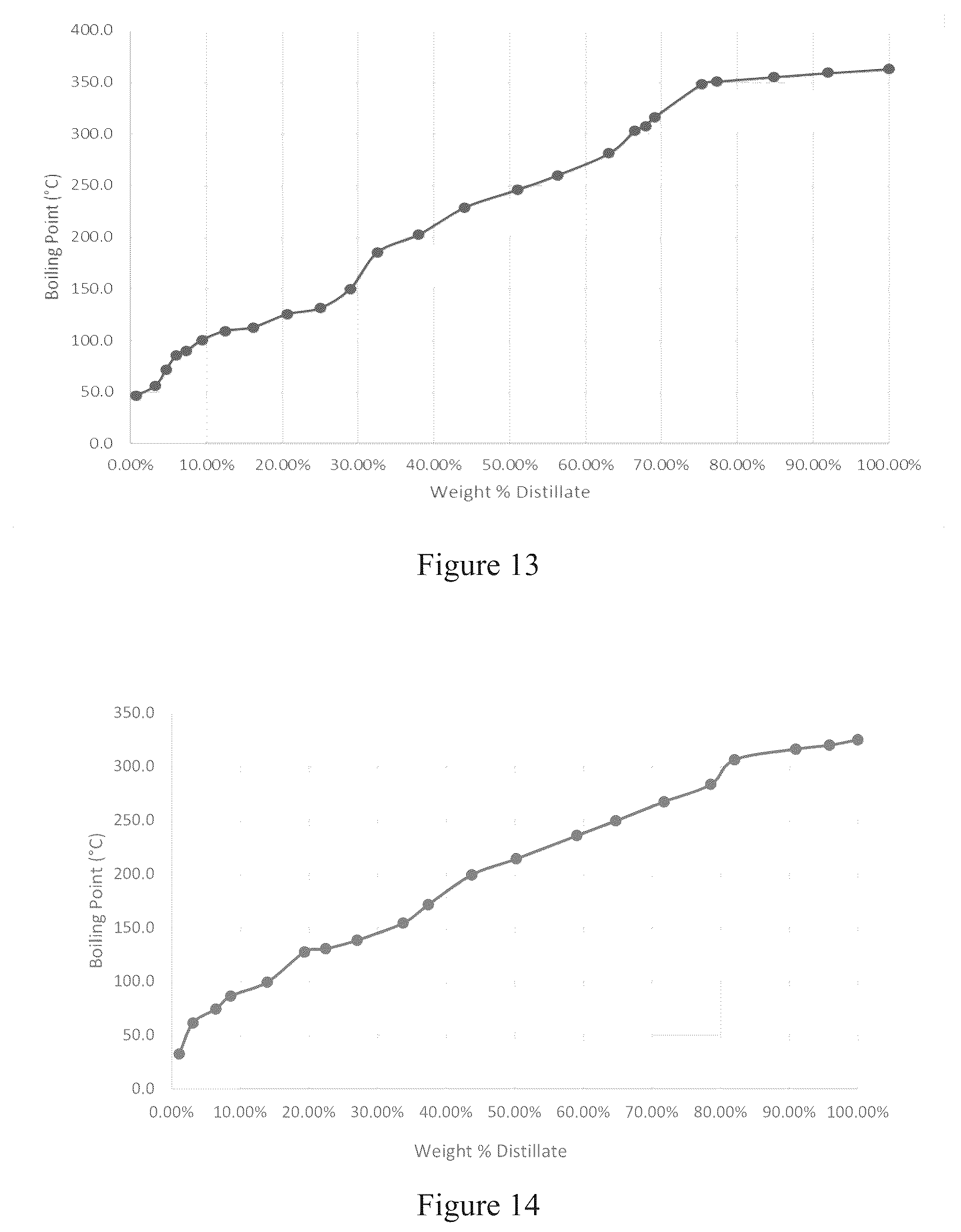Patent US12098338 Figure 10 – Cracking c 8 + fraction of pyoil