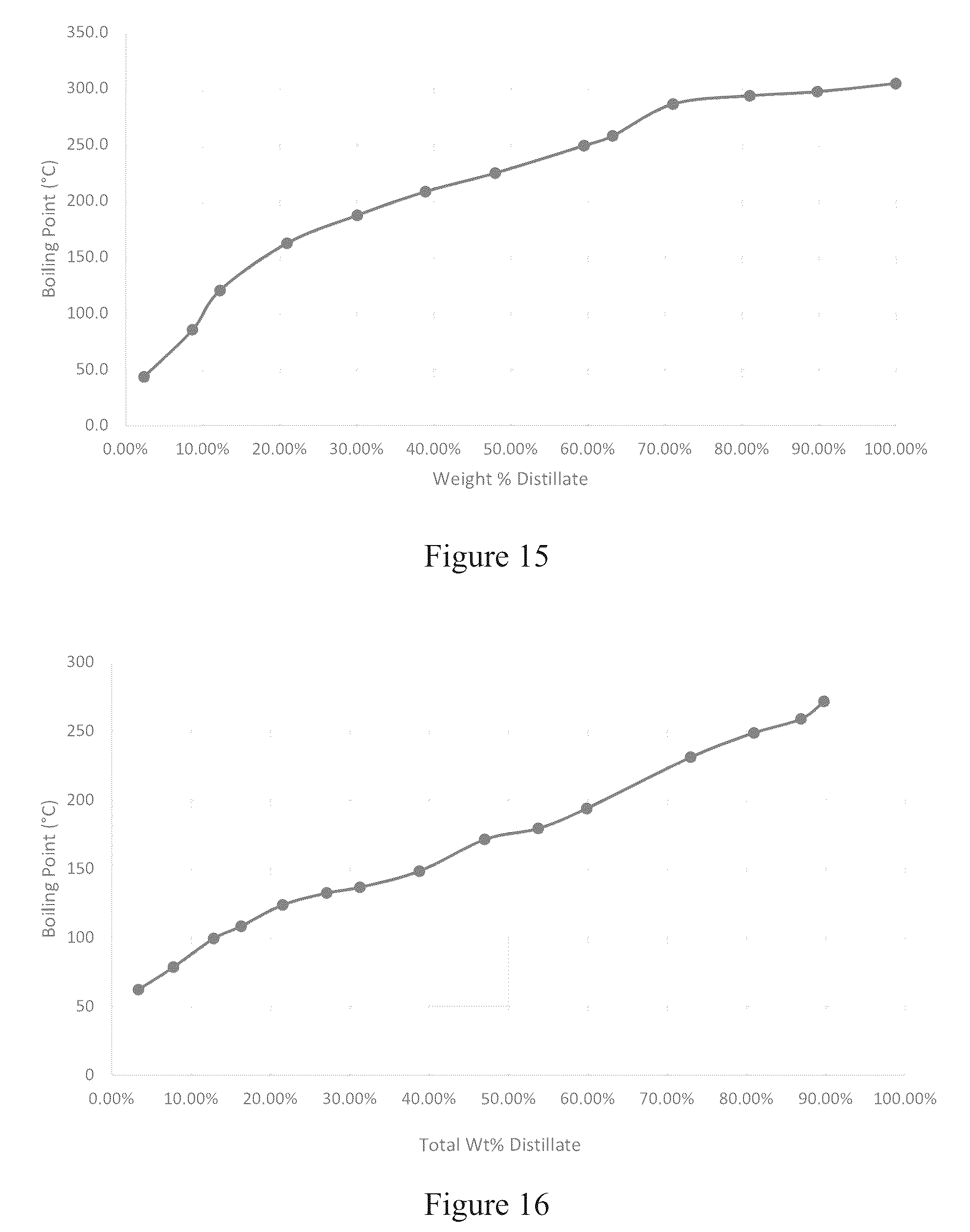 Patent US12098338 Figure 11 – Cracking c 8 + fraction of pyoil