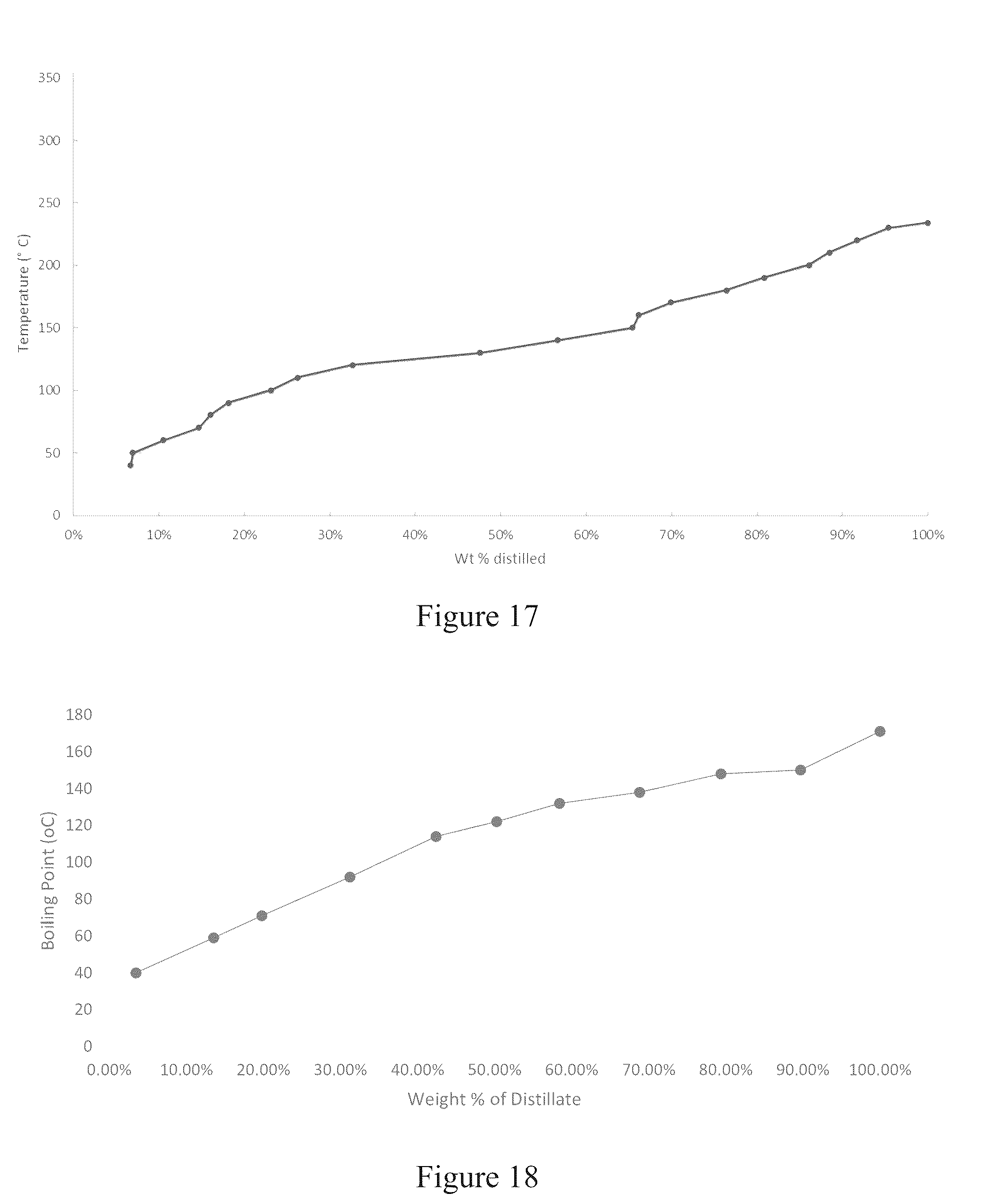 Patent US12098338 Figure 12 – Cracking c 8 + fraction of pyoil