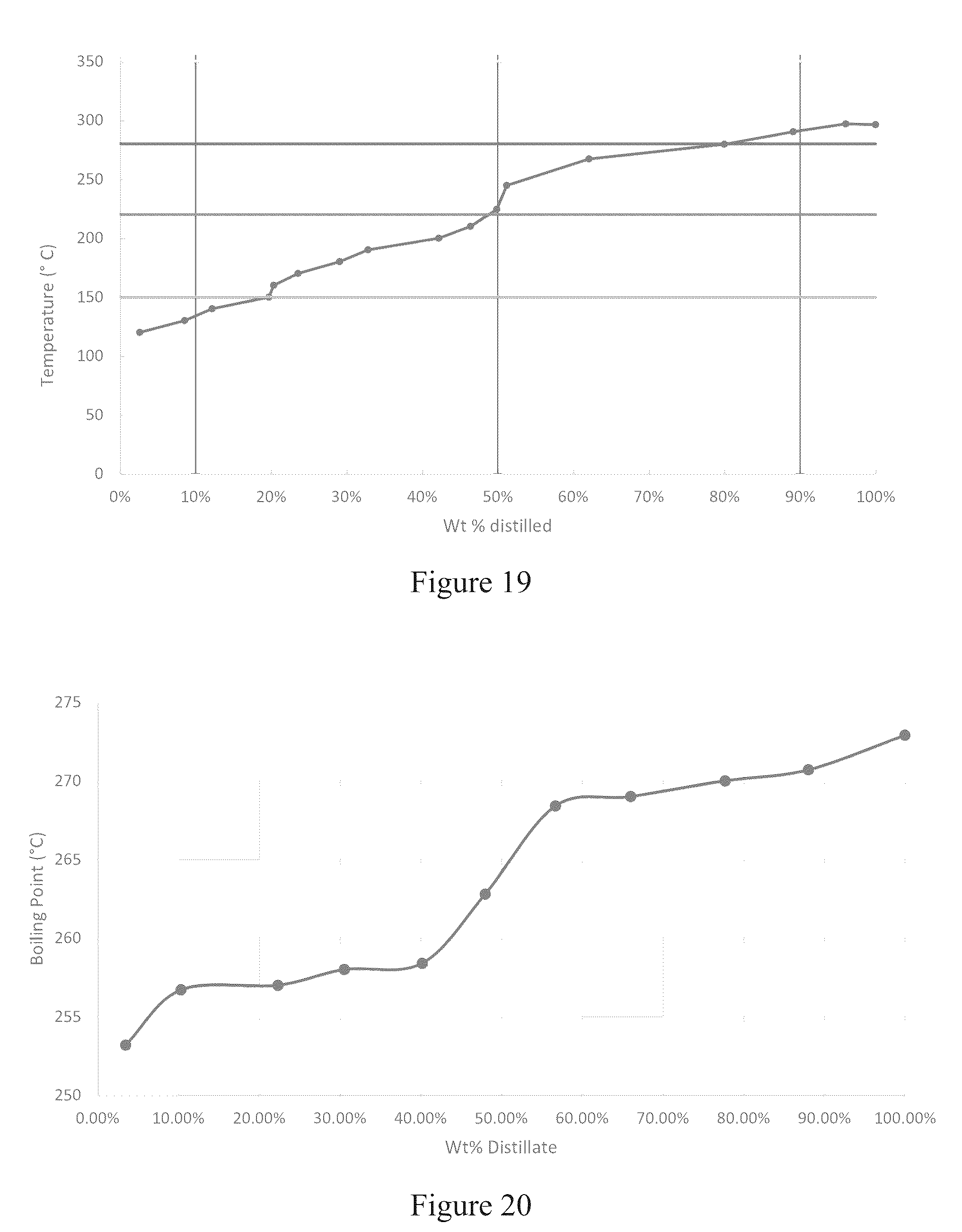Patent US12098338 Figure 13 – Cracking c 8 + fraction of pyoil