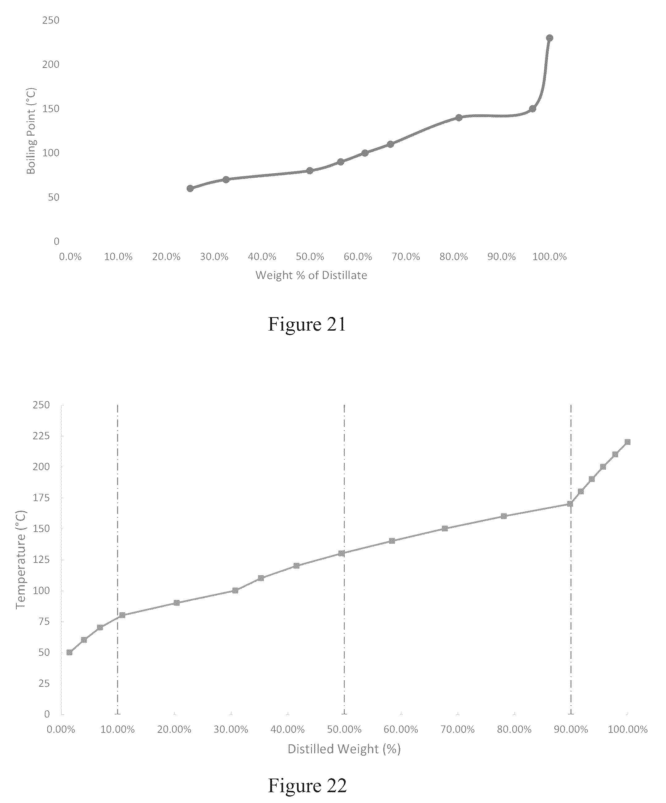 Patent US12098338 Figure 14 – Cracking c 8 + fraction of pyoil