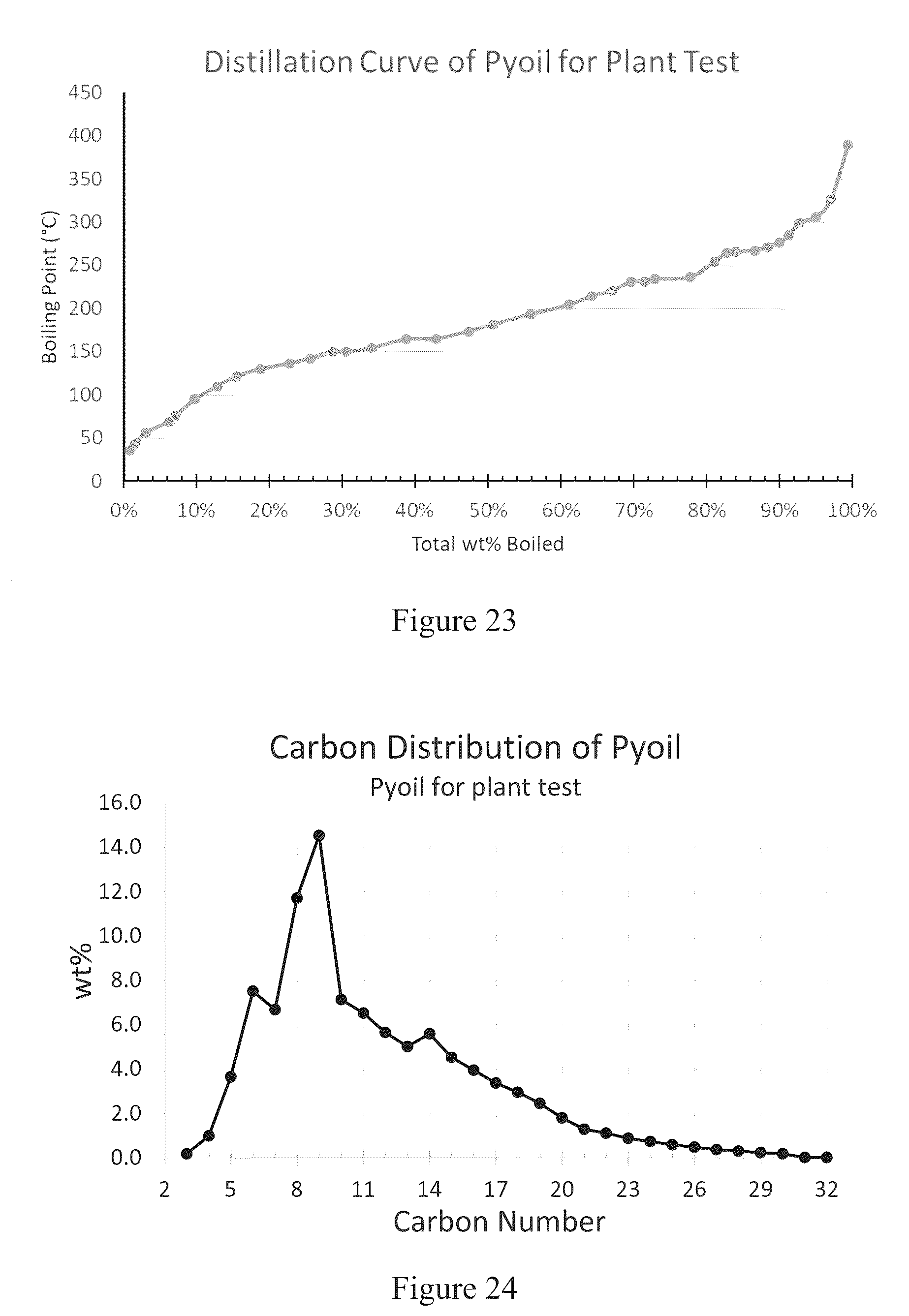 Patent US12098338 Figure 15 – Cracking c 8 + fraction of pyoil