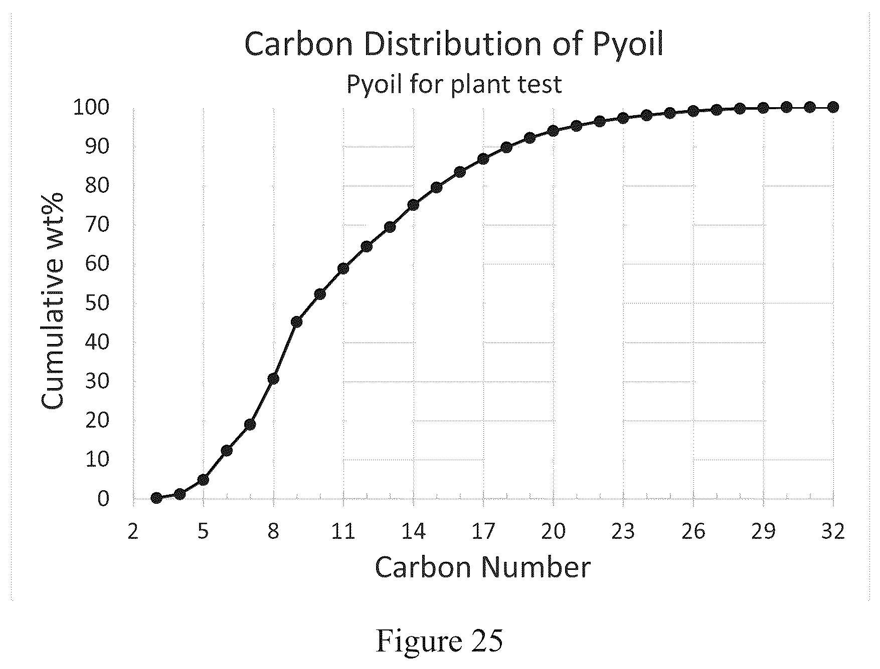 Patent US12098338 Figure 16 – Cracking c 8 + fraction of pyoil