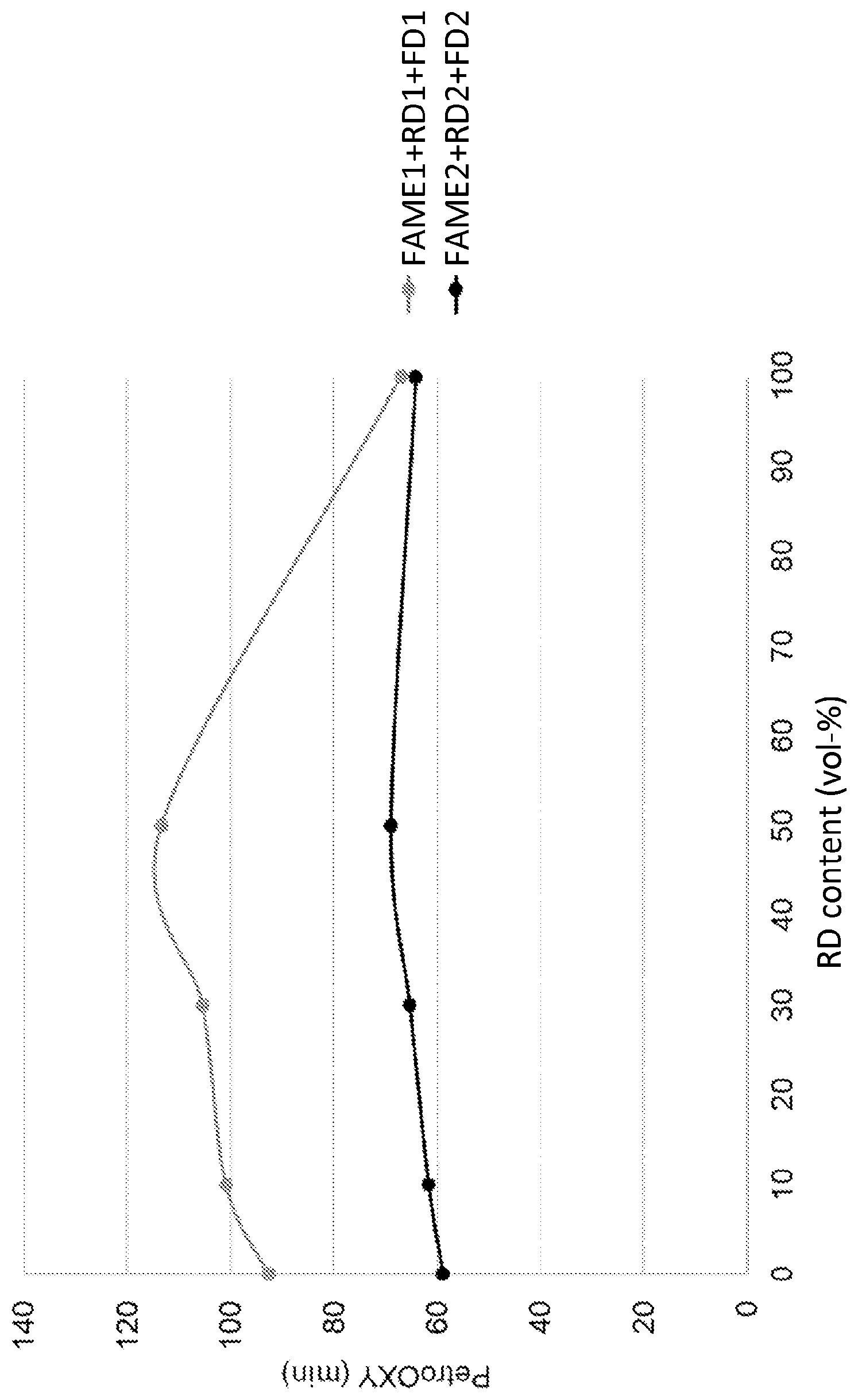 Patent US12098339 Figure 1 – Diesel fuel composition