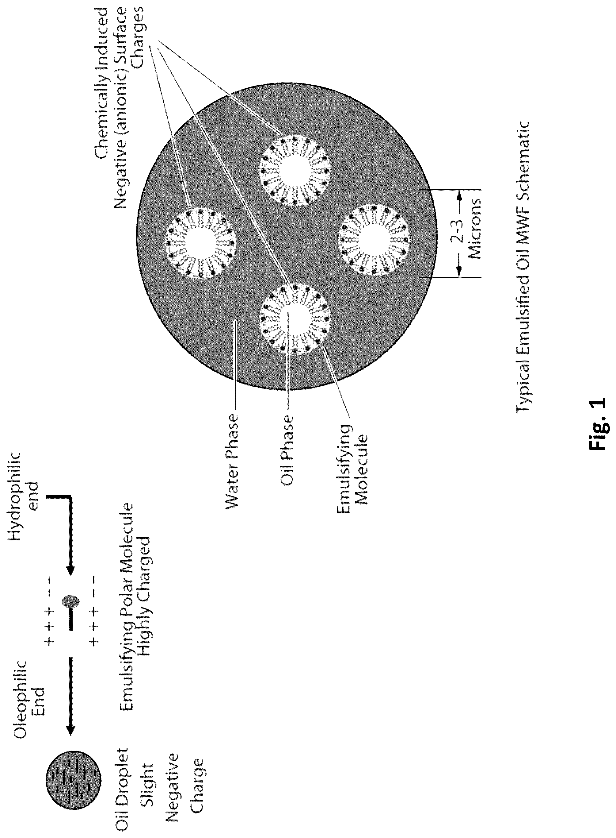 Patent US12098349 Figure 1 – Systems and methods for removing micro-particles from a metalworking fluid