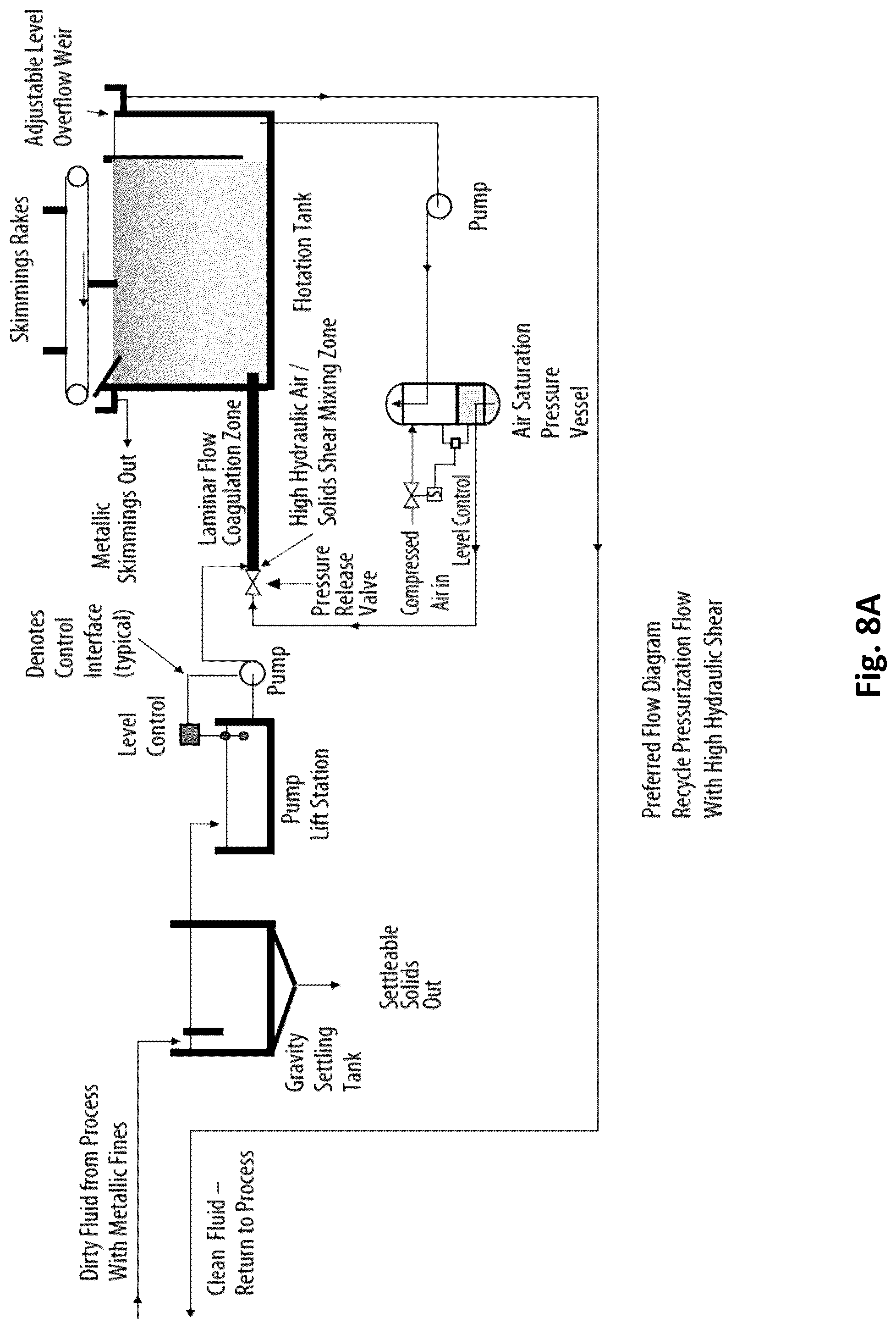 Patent US12098349 Figure 12 – Systems and methods for removing micro-particles from a metalworking fluid