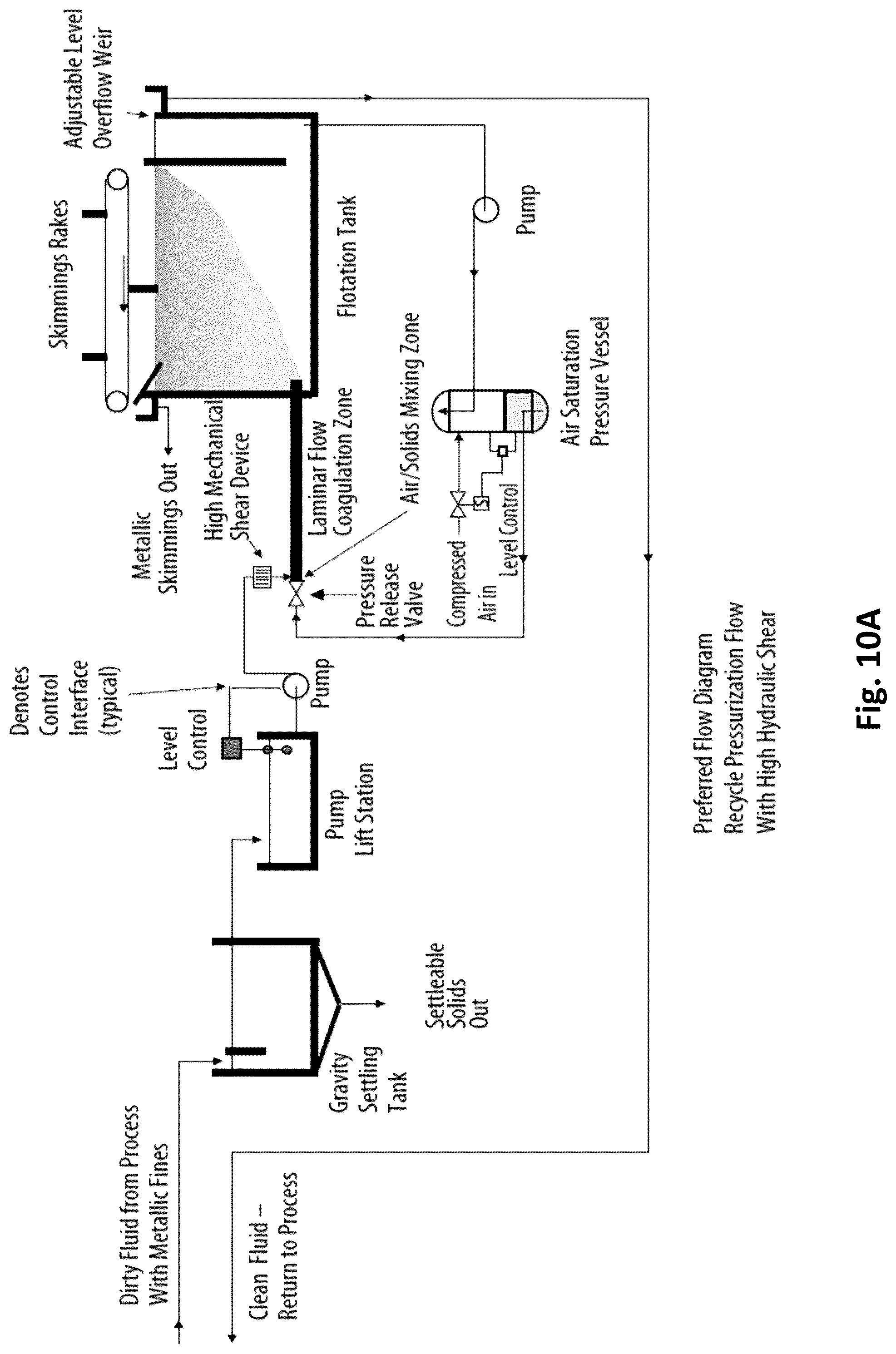 Patent US12098349 Figure 16 – Systems and methods for removing micro-particles from a metalworking fluid