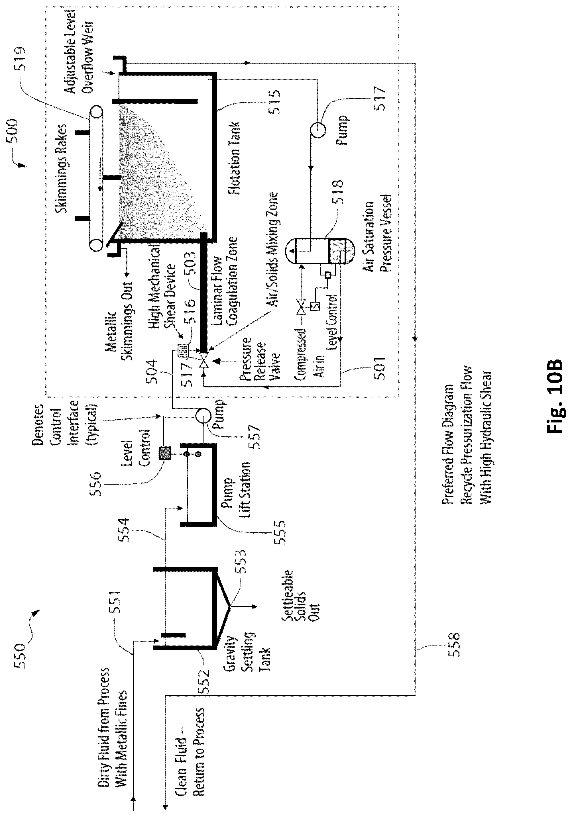 Patent US12098349 Figure 17 – Systems and methods for removing micro-particles from a metalworking fluid