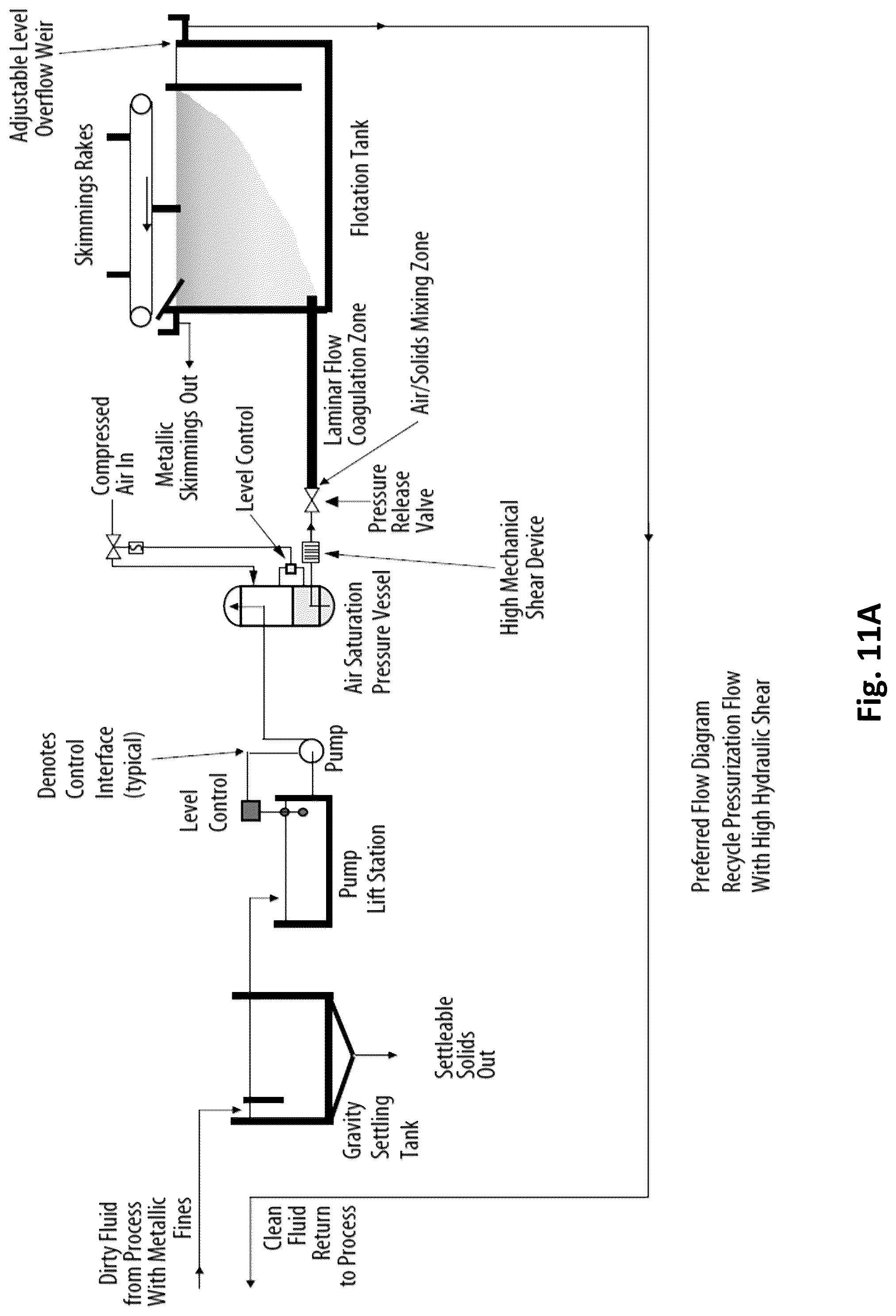 Patent US12098349 Figure 18 – Systems and methods for removing micro-particles from a metalworking fluid