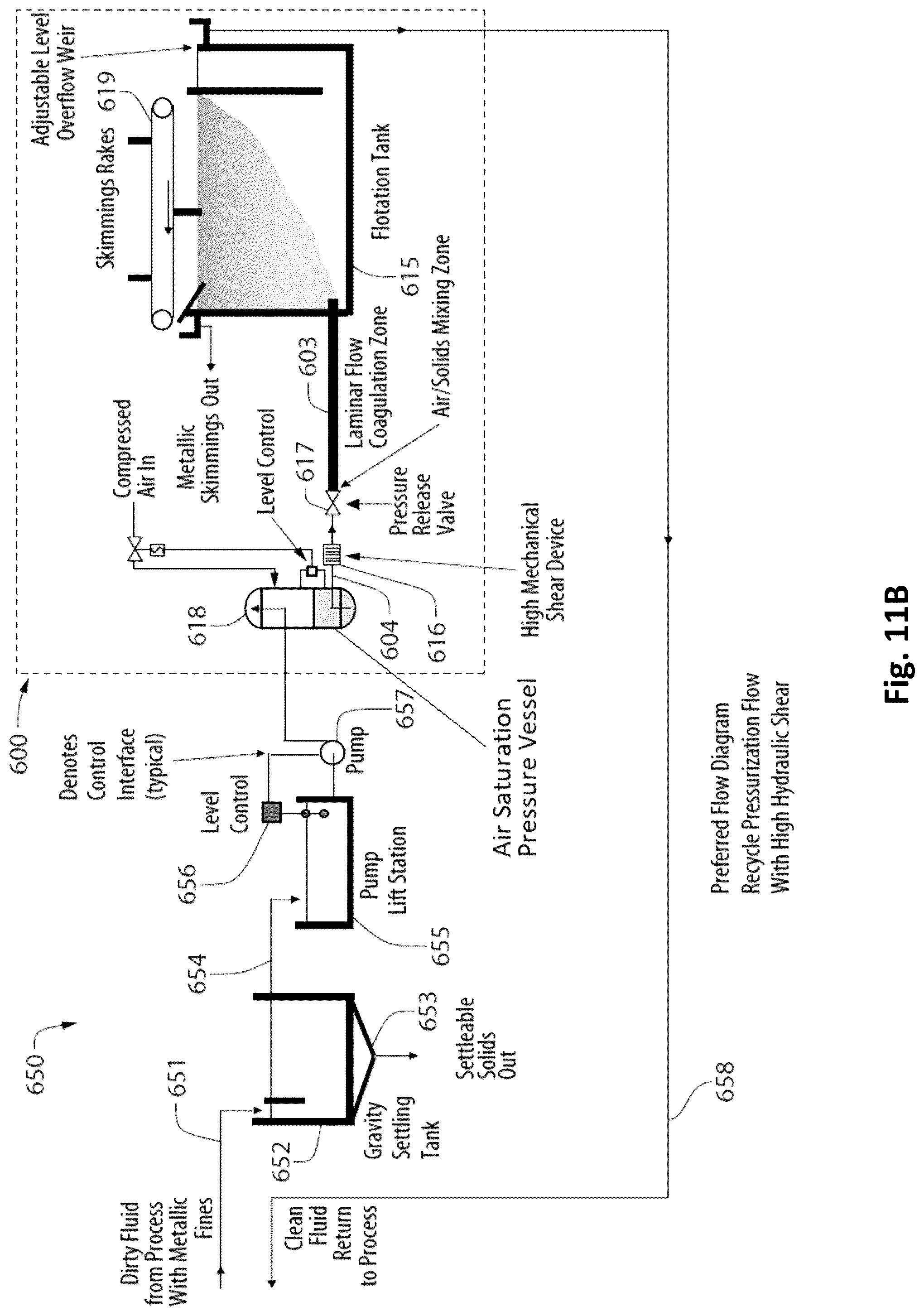 Patent US12098349 Figure 19 – Systems and methods for removing micro-particles from a metalworking fluid