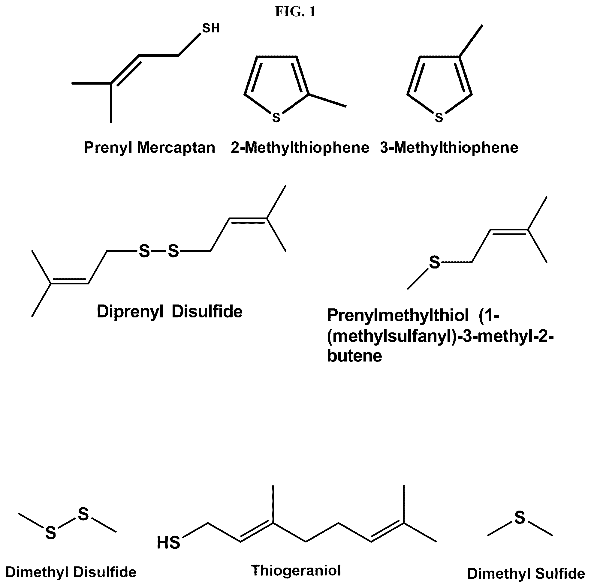 Patent US12098350 Figure 1 – Sulfur-containing volatile organic compounds in cannabis