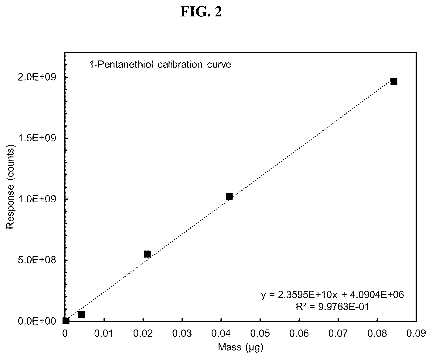 Patent US12098350 Figure 2 – Sulfur-containing volatile organic compounds in cannabis