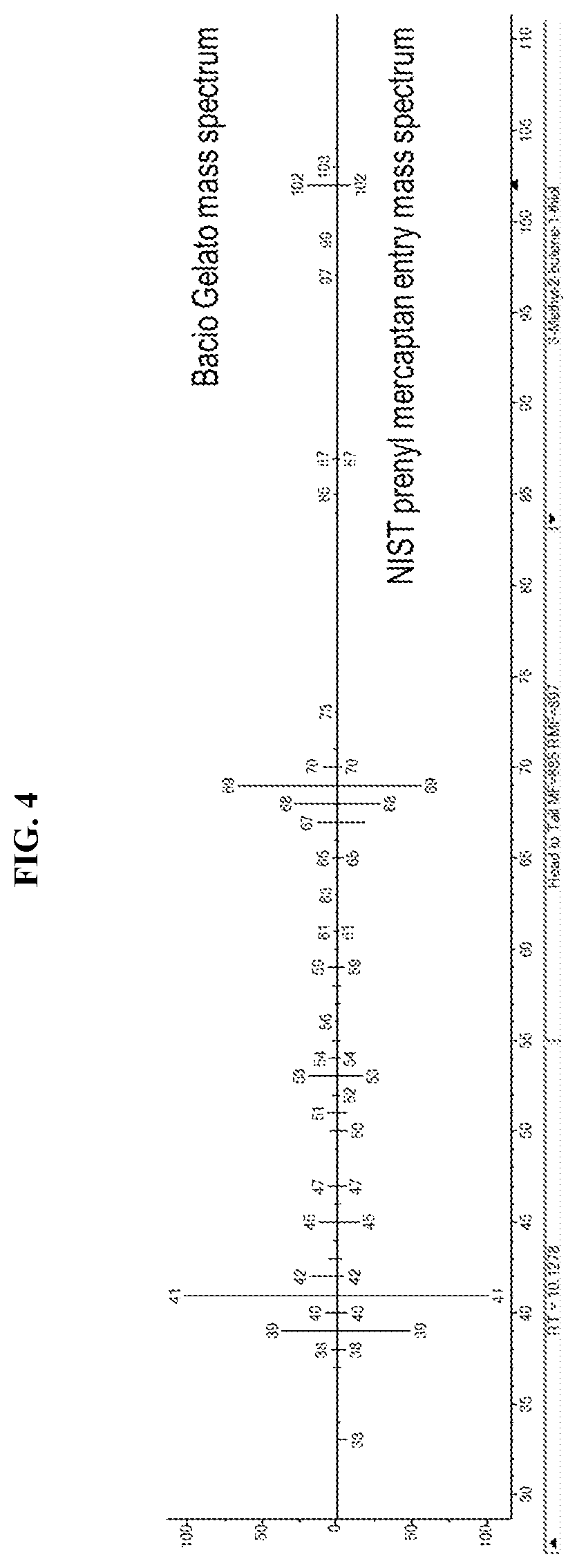 Patent US12098350 Figure 4 – Sulfur-containing volatile organic compounds in cannabis