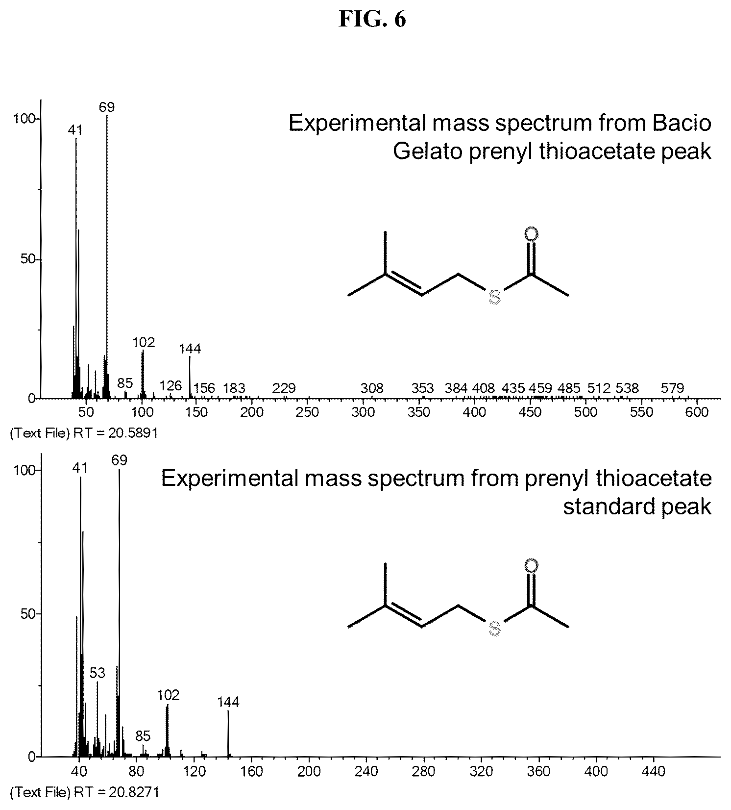 Patent US12098350 Figure 6 – Sulfur-containing volatile organic compounds in cannabis