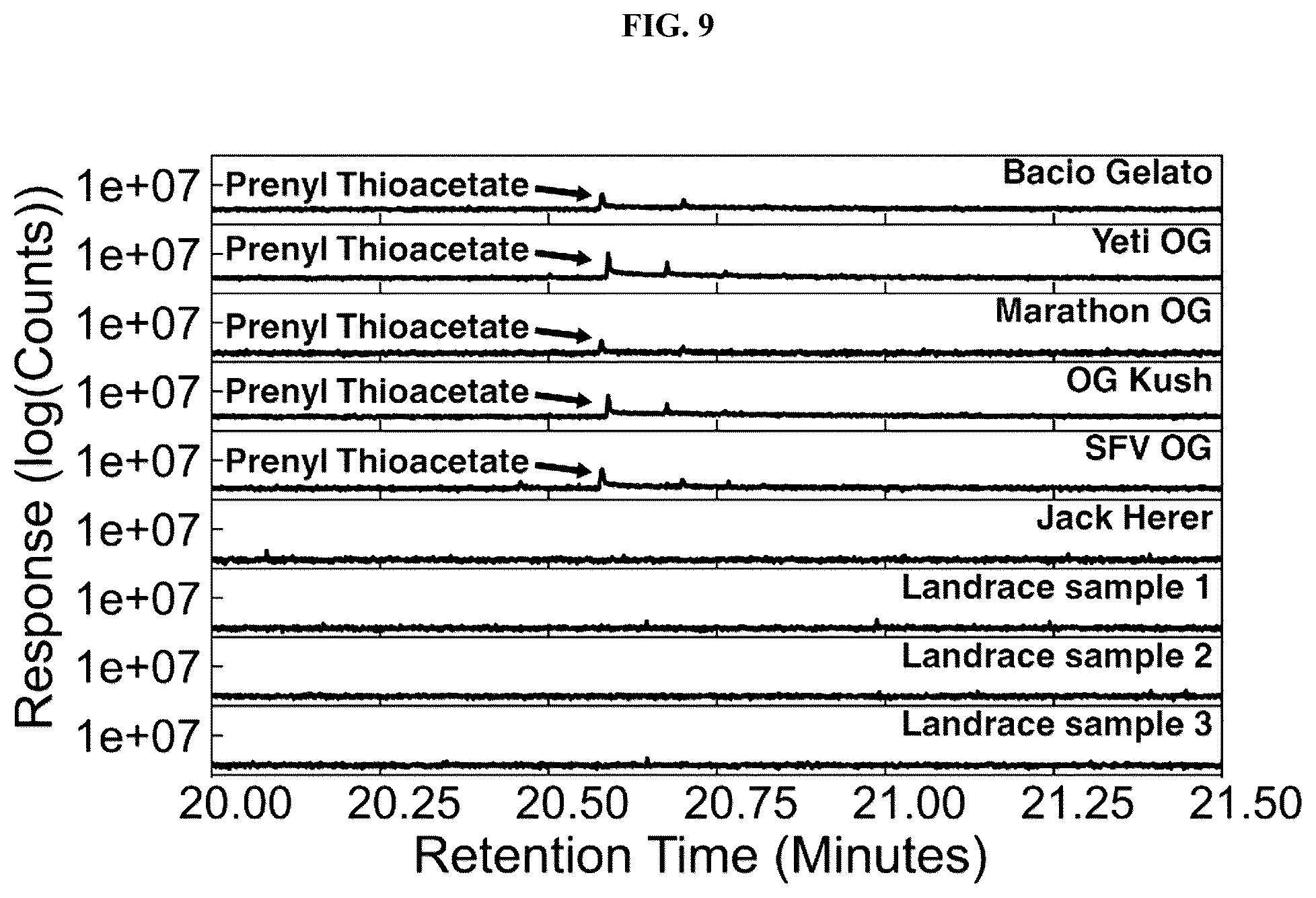 Patent US12098350 Figure 9 – Sulfur-containing volatile organic compounds in cannabis