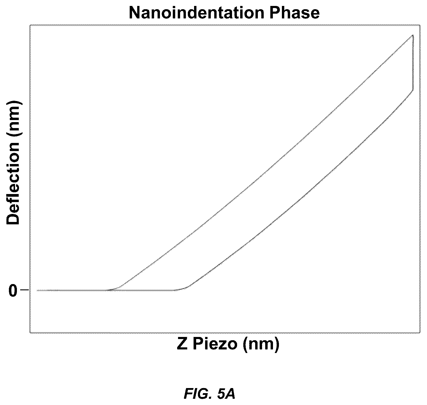 Patent US12098354 Figure 6 – Micropatterned hydrogel for cell cultures