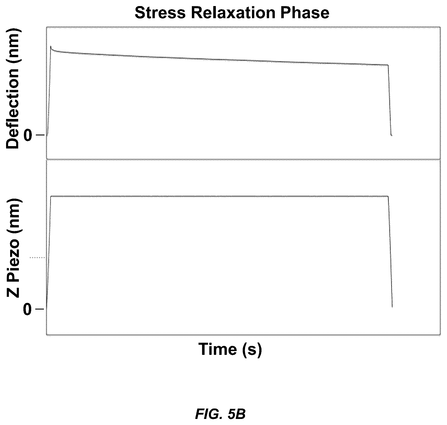 Patent US12098354 Figure 7 – Micropatterned hydrogel for cell cultures