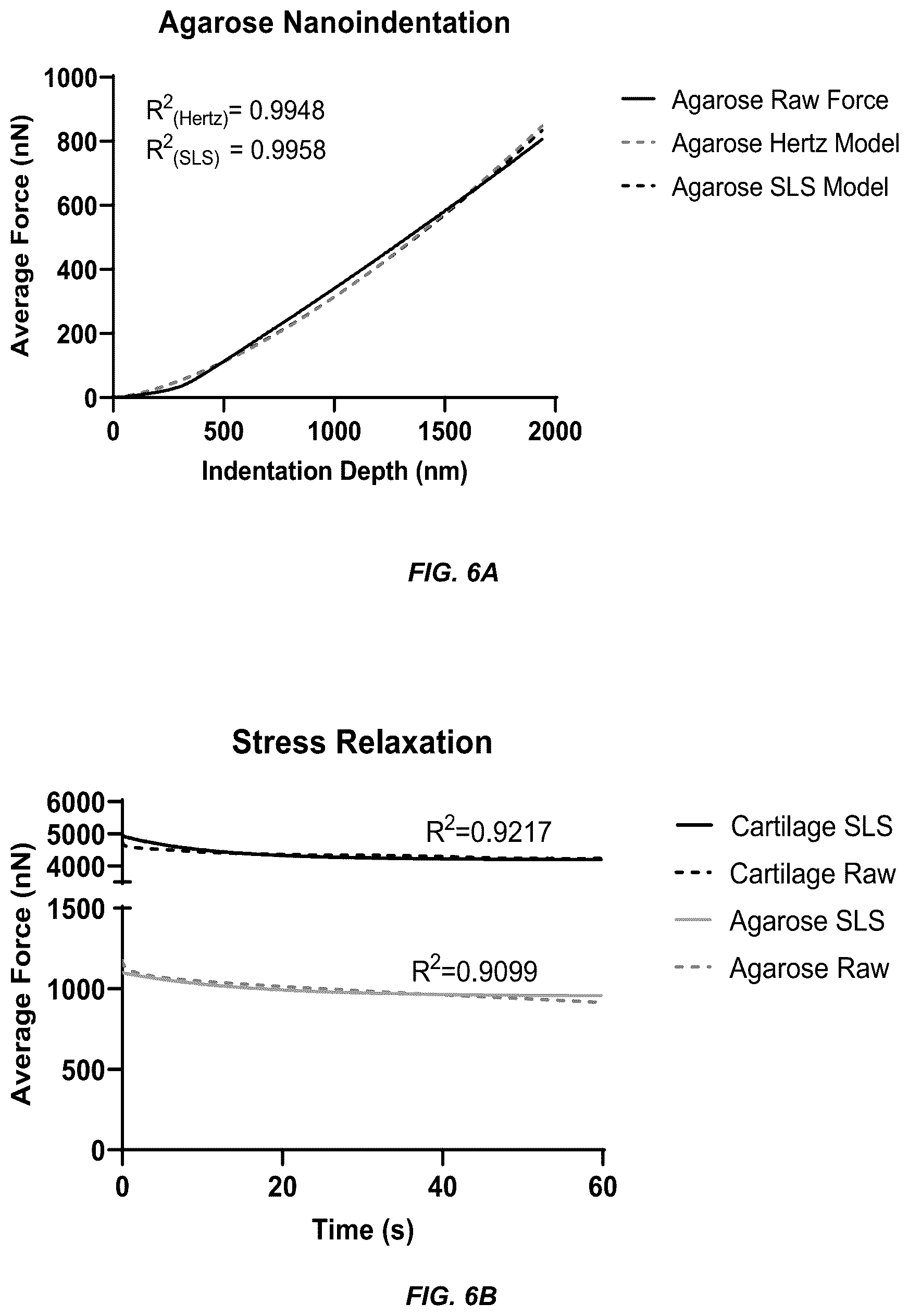 Patent US12098354 Figure 8 – Micropatterned hydrogel for cell cultures