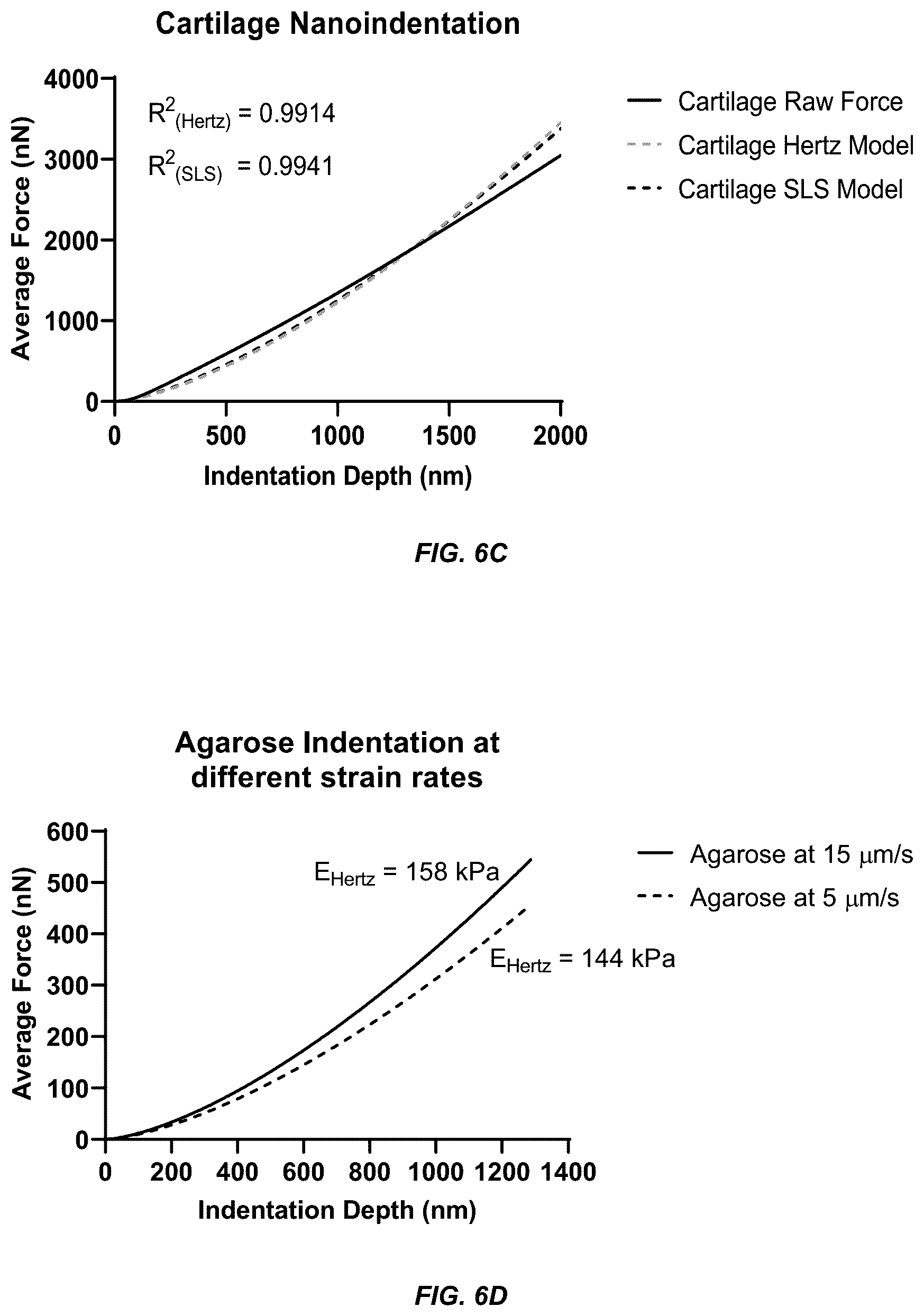 Patent US12098354 Figure 9 – Micropatterned hydrogel for cell cultures