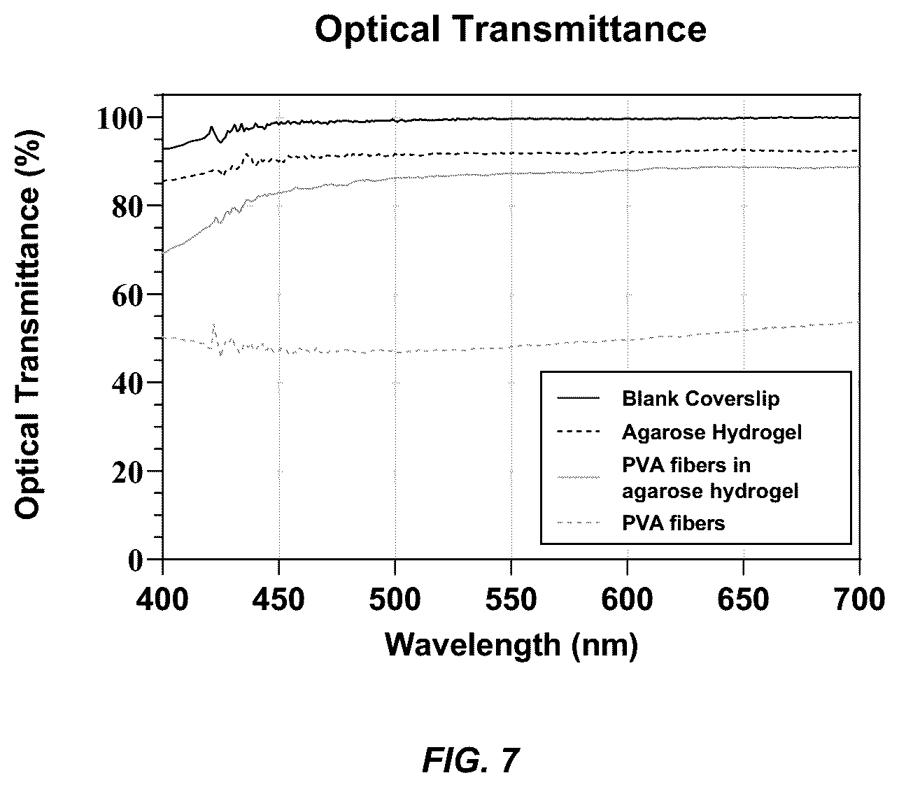 Patent US12098354 Figure 10 – Micropatterned hydrogel for cell cultures