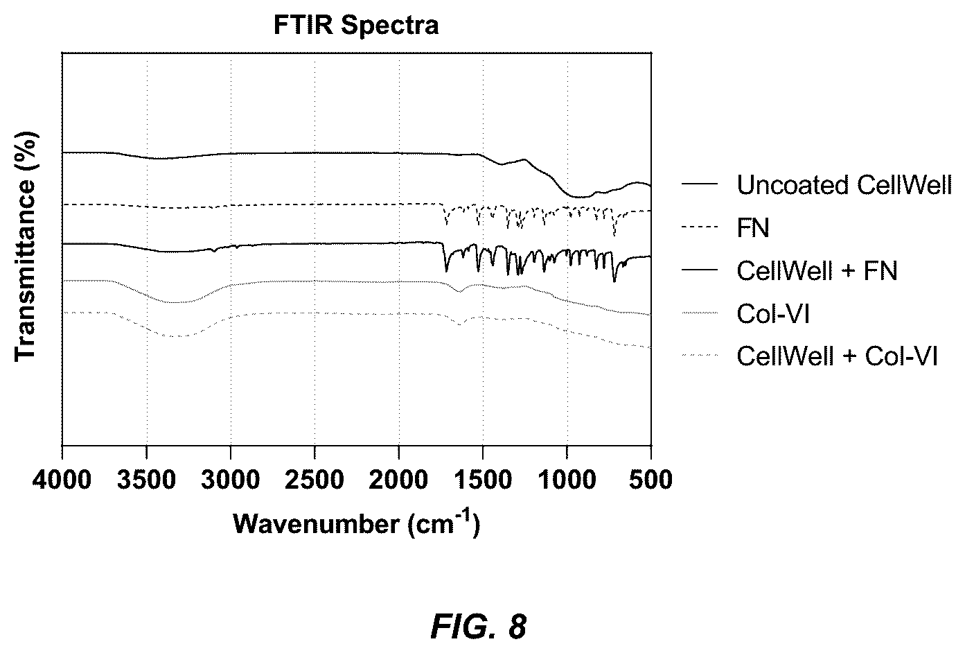 Patent US12098354 Figure 11 – Micropatterned hydrogel for cell cultures