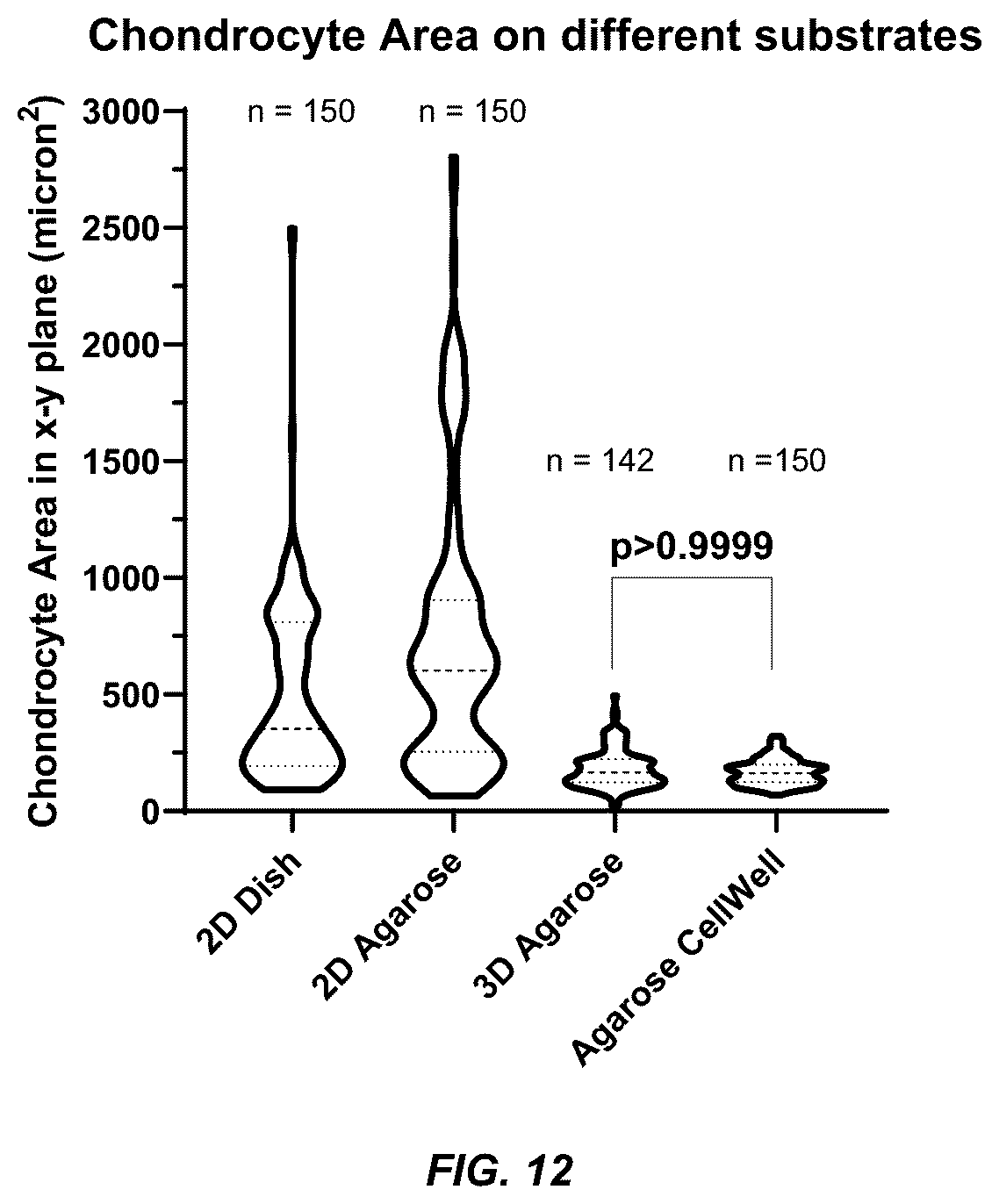 Patent US12098354 Figure 16 – Micropatterned hydrogel for cell cultures