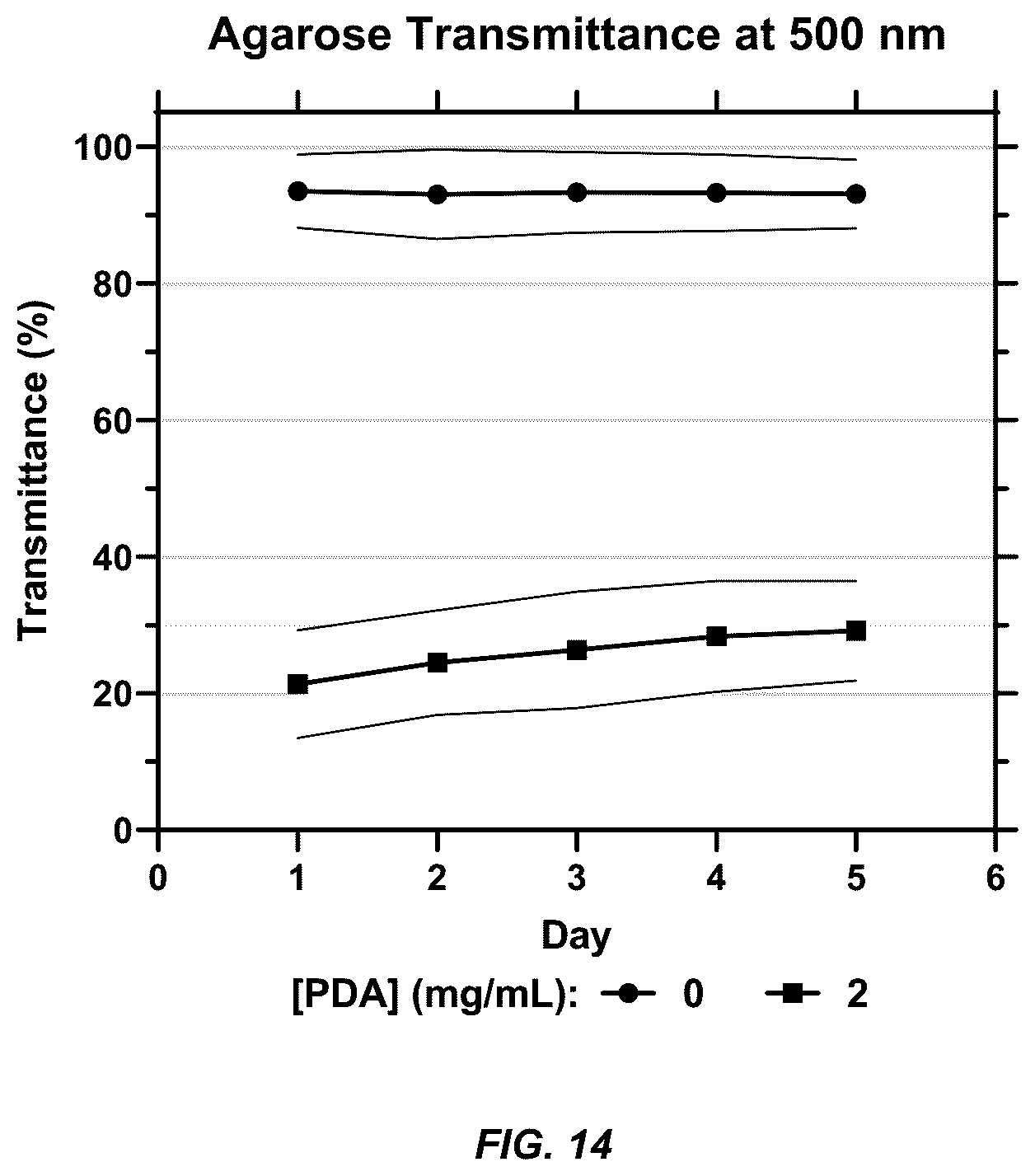 Patent US12098354 Figure 19 – Micropatterned hydrogel for cell cultures