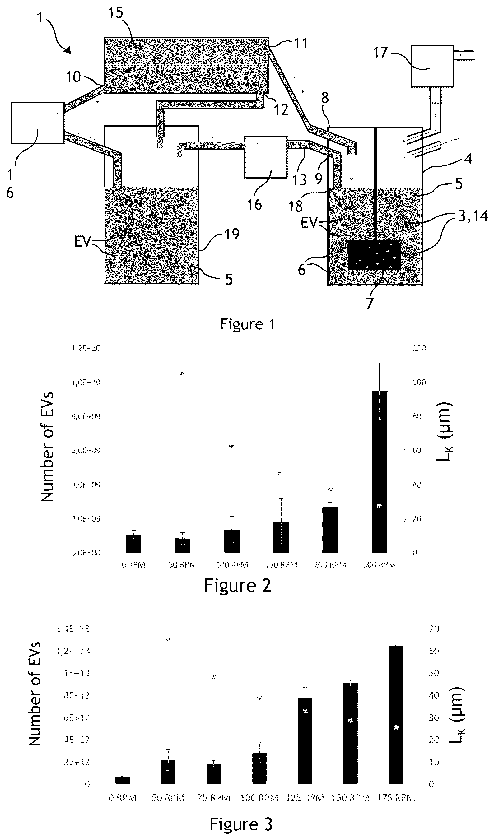 Patent US12098355 Figure 1 – Fluid system for producing extracellular vesicles and related method