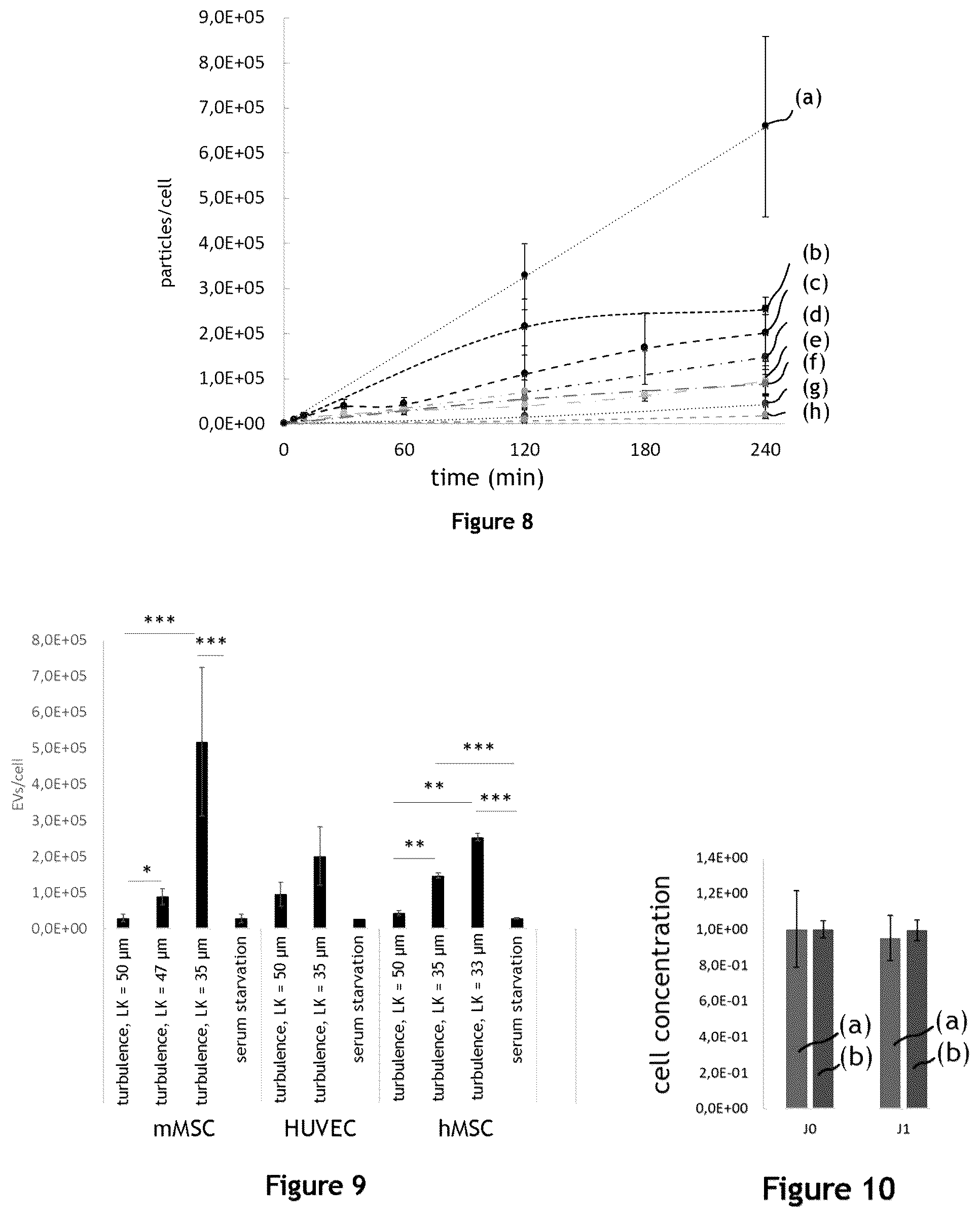 Patent US12098355 Figure 3 – Fluid system for producing extracellular vesicles and related method