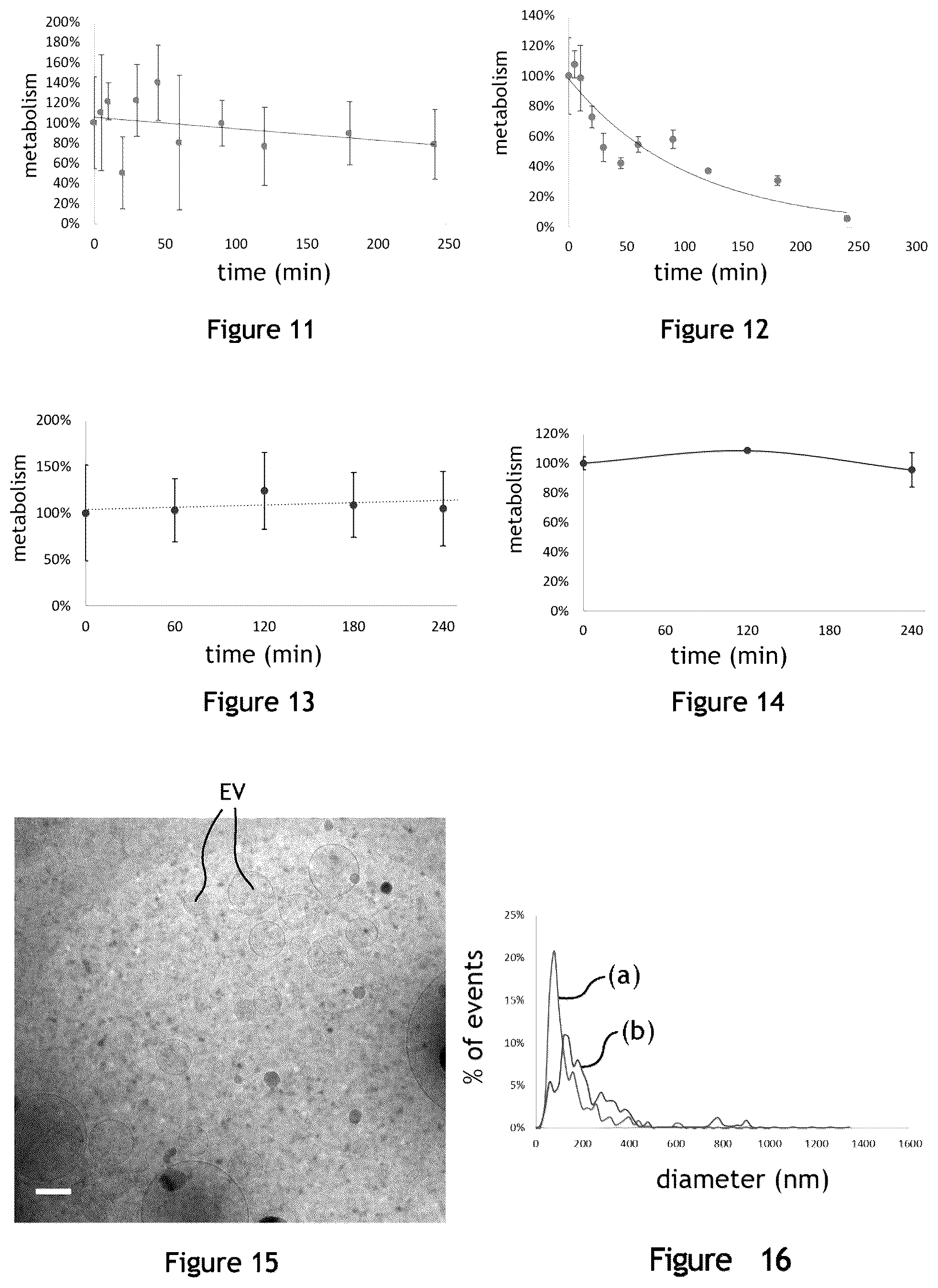 Patent US12098355 Figure 4 – Fluid system for producing extracellular vesicles and related method