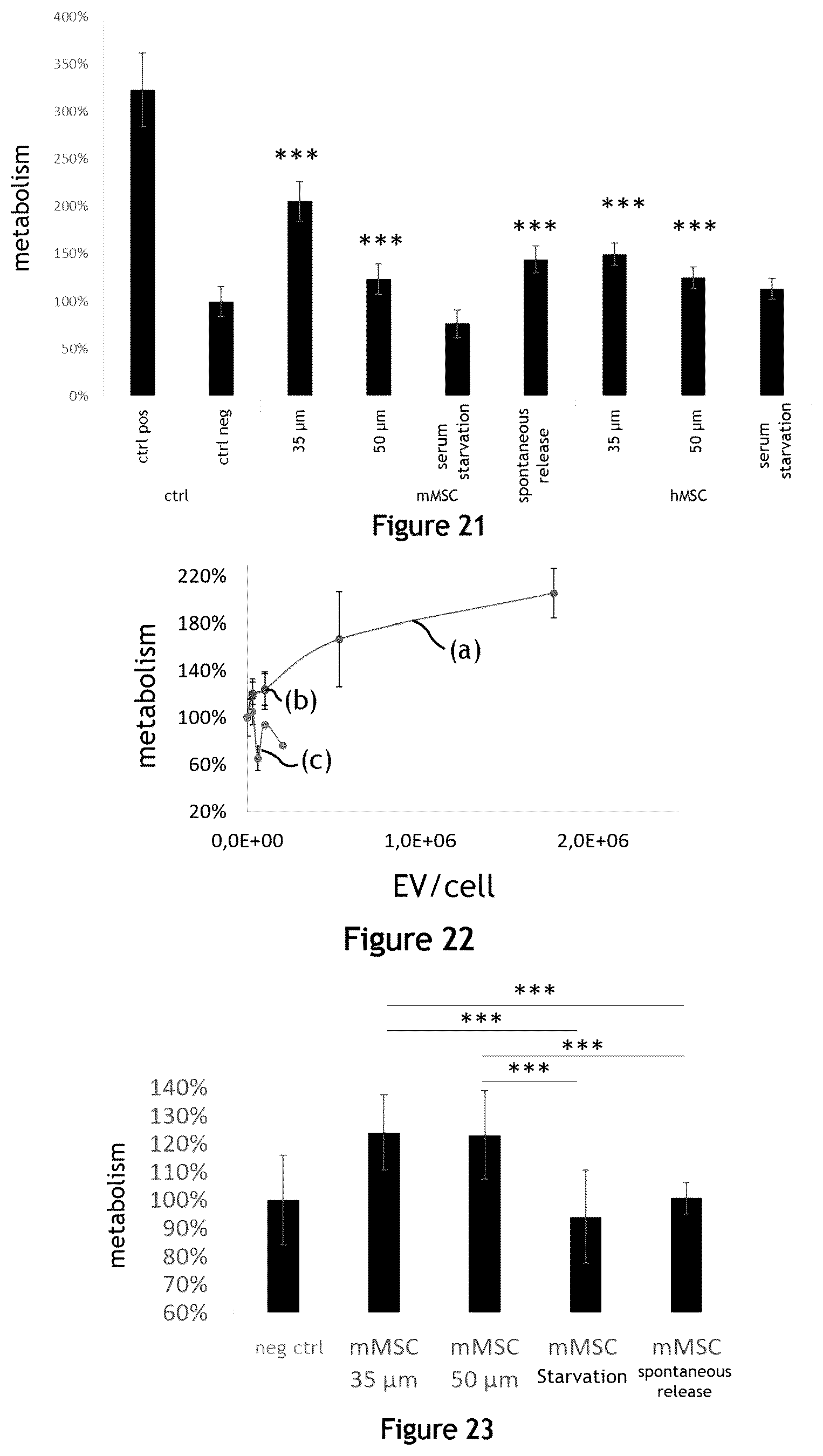 Patent US12098355 Figure 6 – Fluid system for producing extracellular vesicles and related method