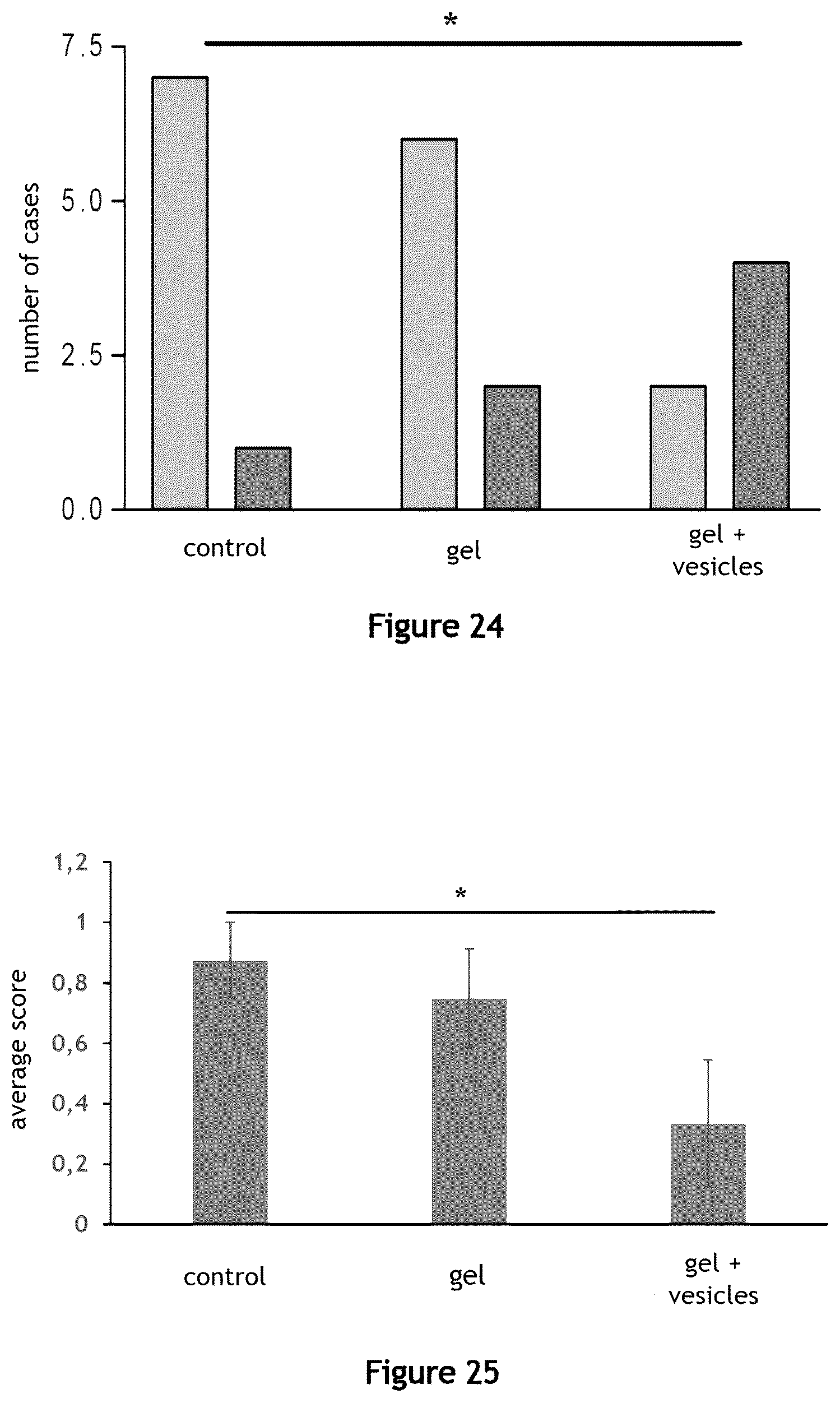 Patent US12098355 Figure 7 – Fluid system for producing extracellular vesicles and related method