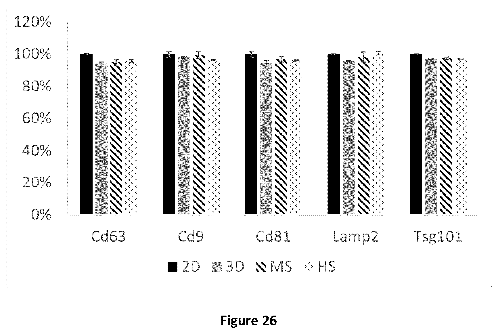 Patent US12098355 Figure 8 – Fluid system for producing extracellular vesicles and related method