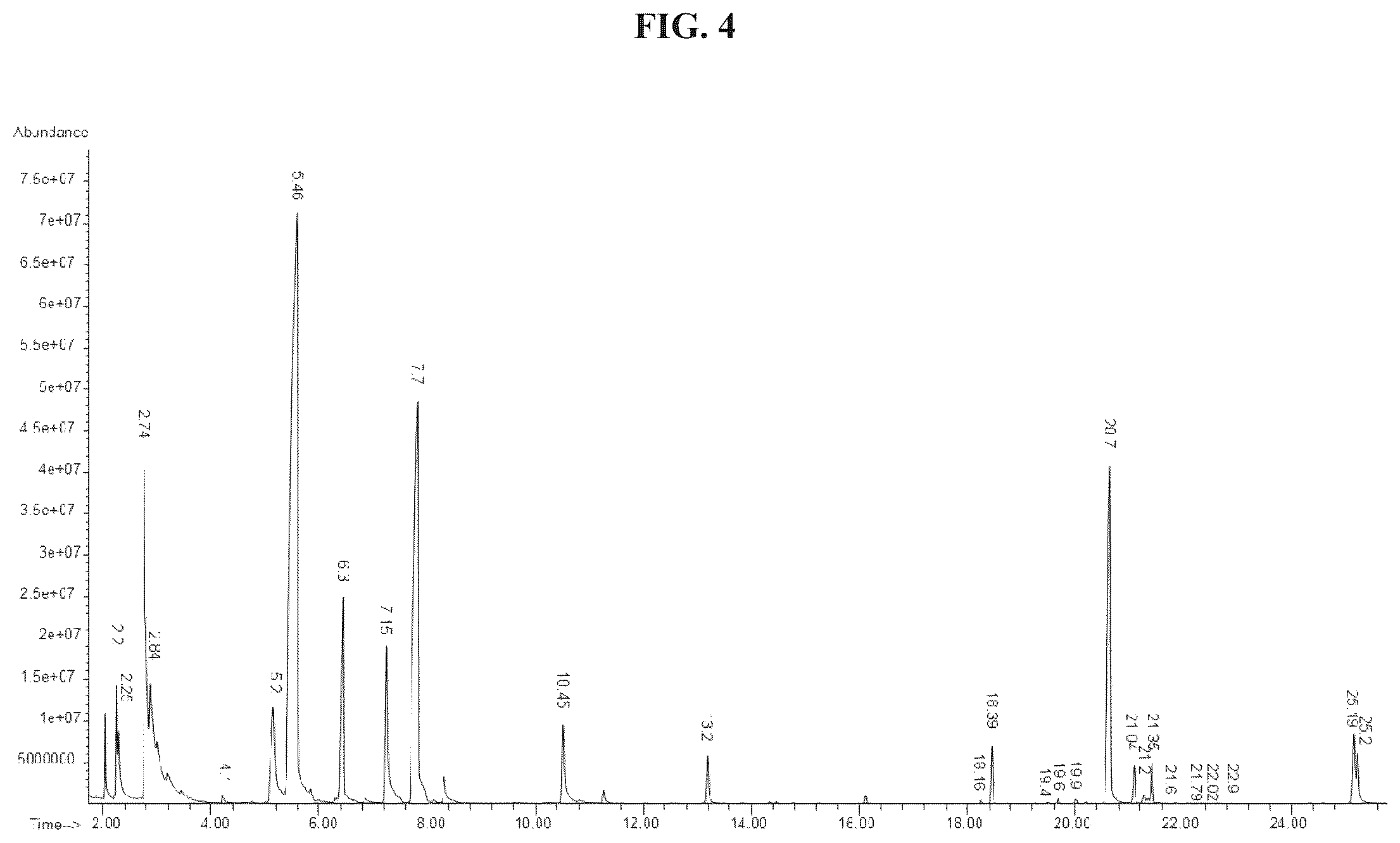 Patent US12098362 Figure 3 – Uses of Daldinia sp. or volatile organic compounds derived therefrom