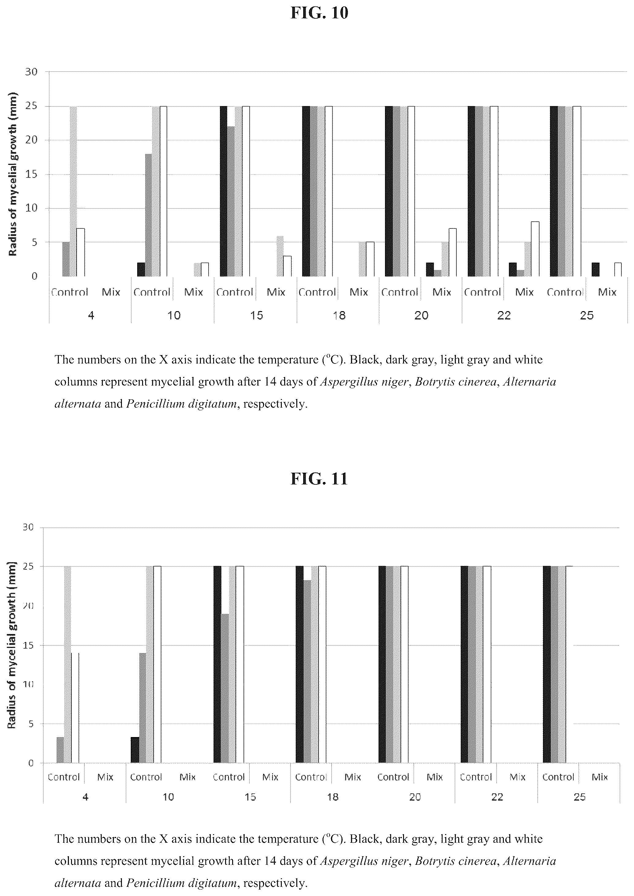 Patent US12098362 Figure 6 – Uses of Daldinia sp. or volatile organic compounds derived therefrom