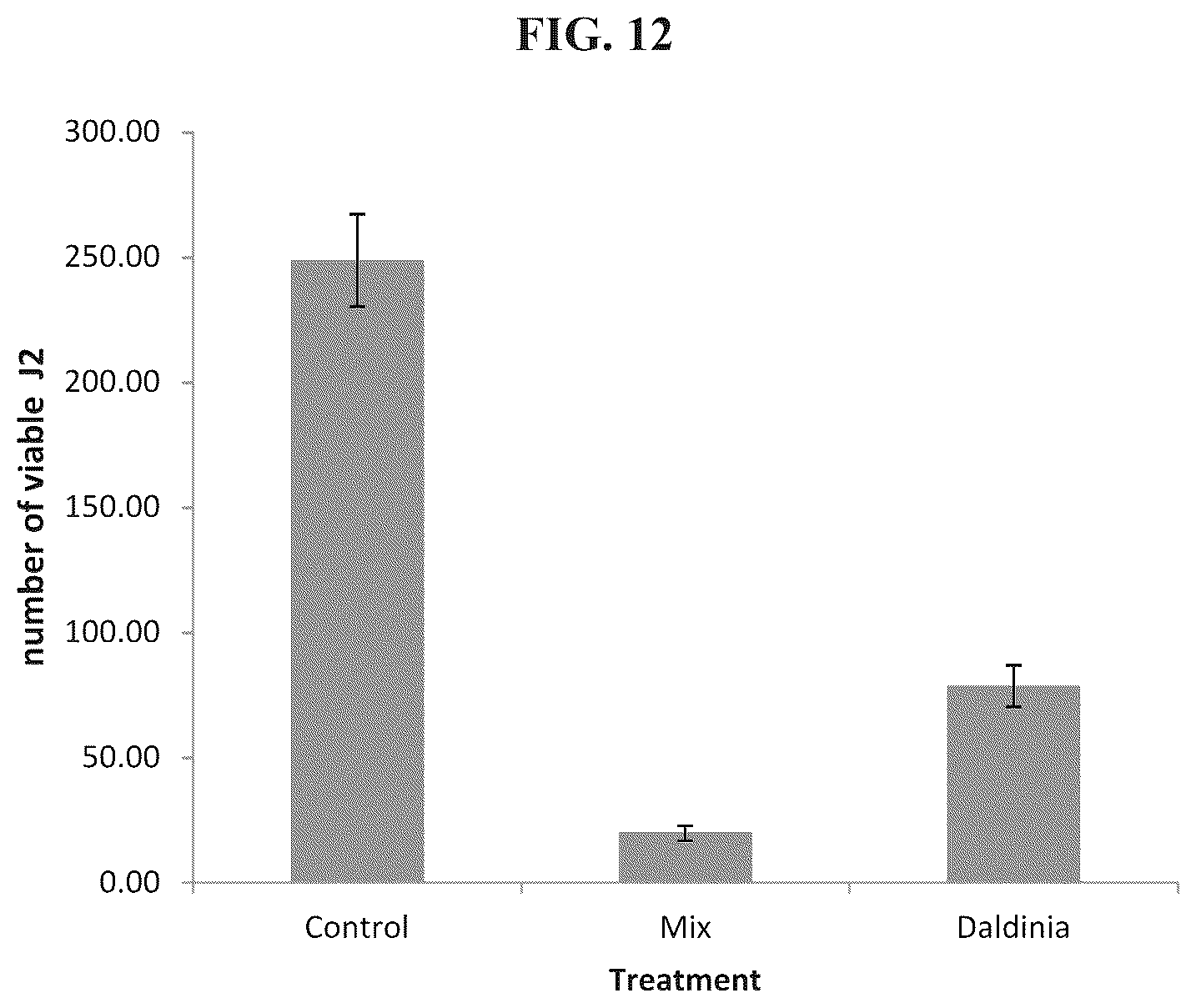 Patent US12098362 Figure 7 – Uses of Daldinia sp. or volatile organic compounds derived therefrom