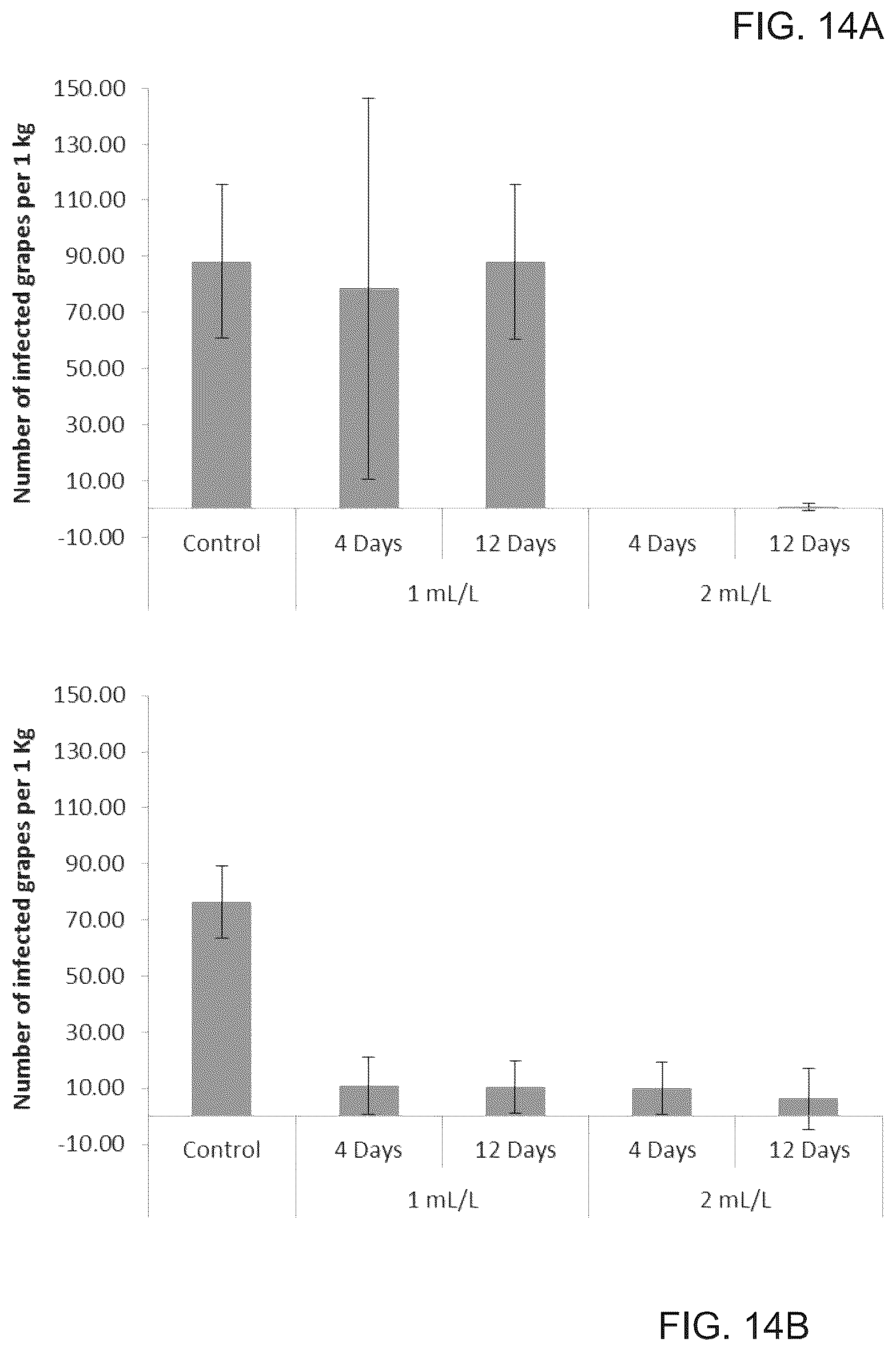 Patent US12098362 Figure 9 – Uses of Daldinia sp. or volatile organic compounds derived therefrom