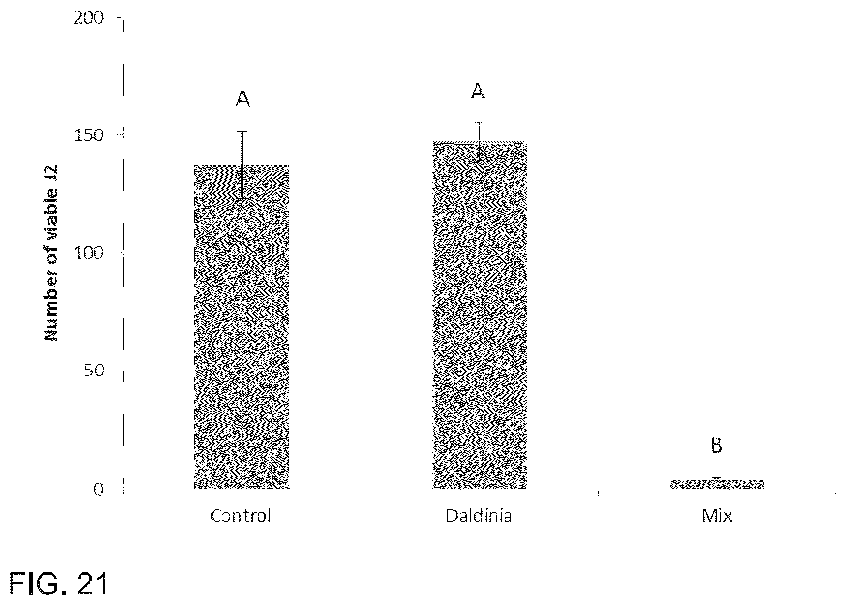 Patent US12098362 Figure 14 – Uses of Daldinia sp. or volatile organic compounds derived therefrom