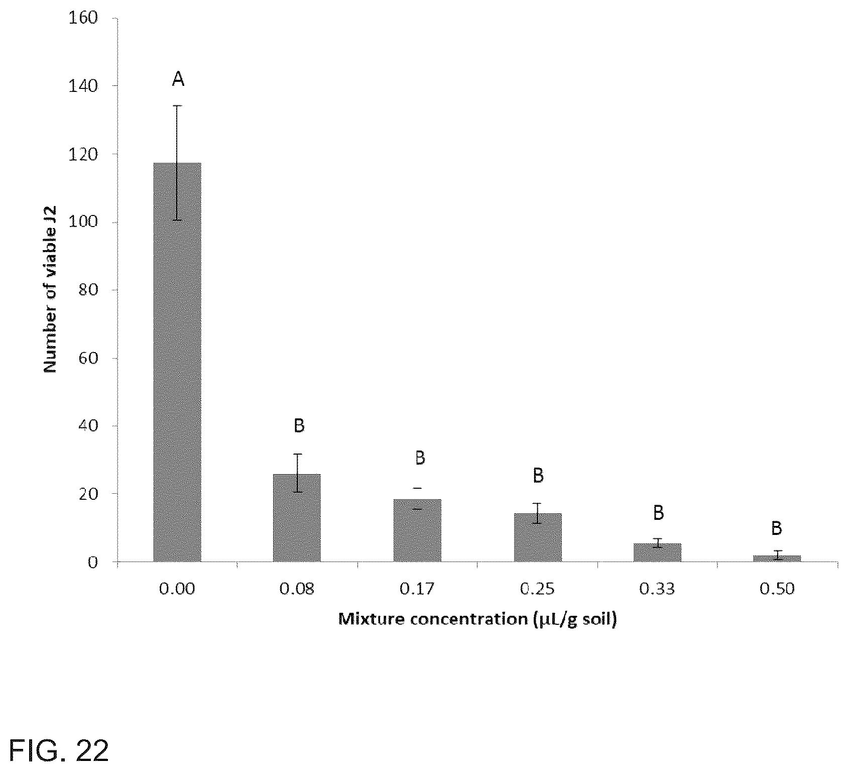 Patent US12098362 Figure 15 – Uses of Daldinia sp. or volatile organic compounds derived therefrom
