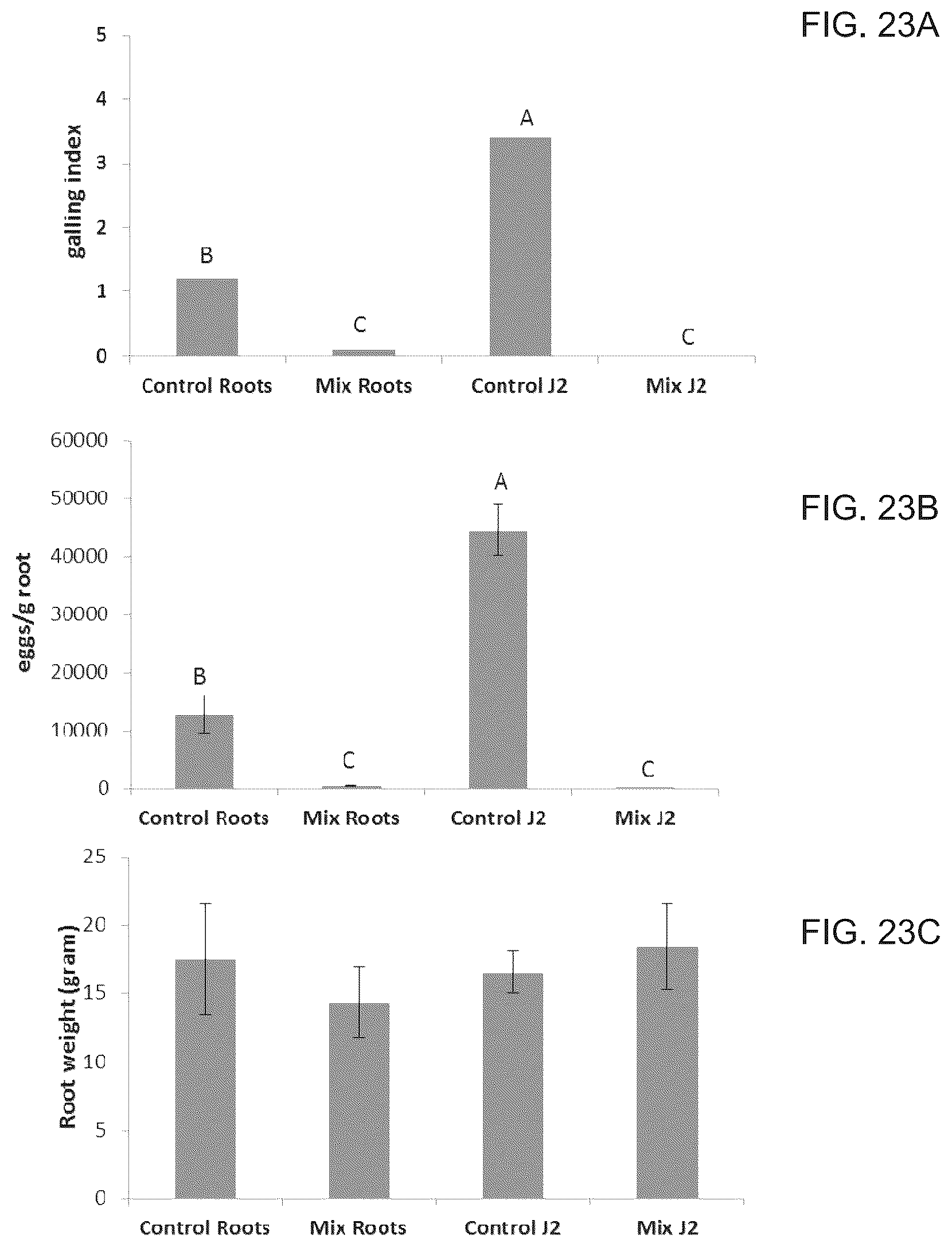 Patent US12098362 Figure 16 – Uses of Daldinia sp. or volatile organic compounds derived therefrom