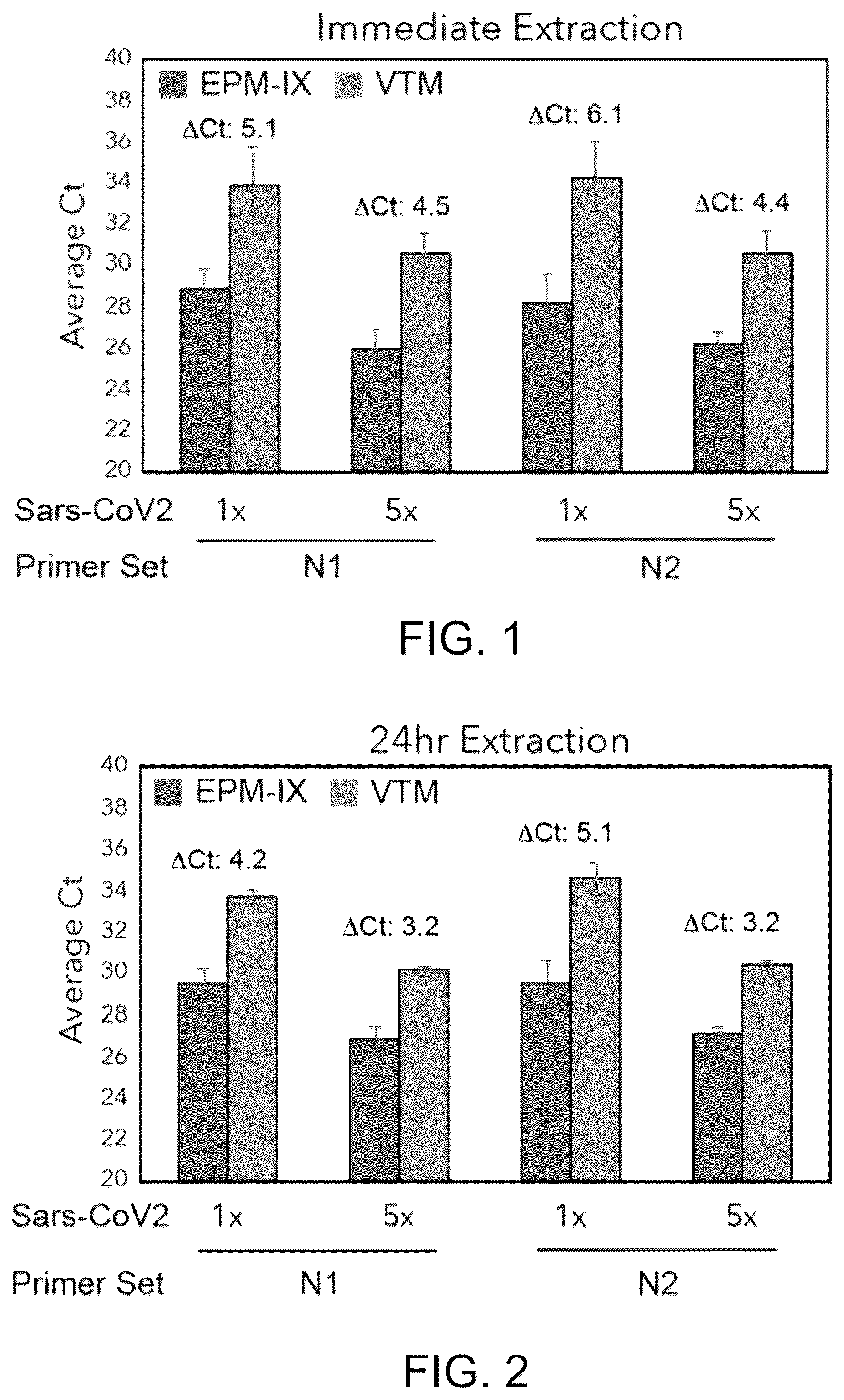 Patent US12098364 Figure 1 – Methods and compositions for collection and preservation of biologicals