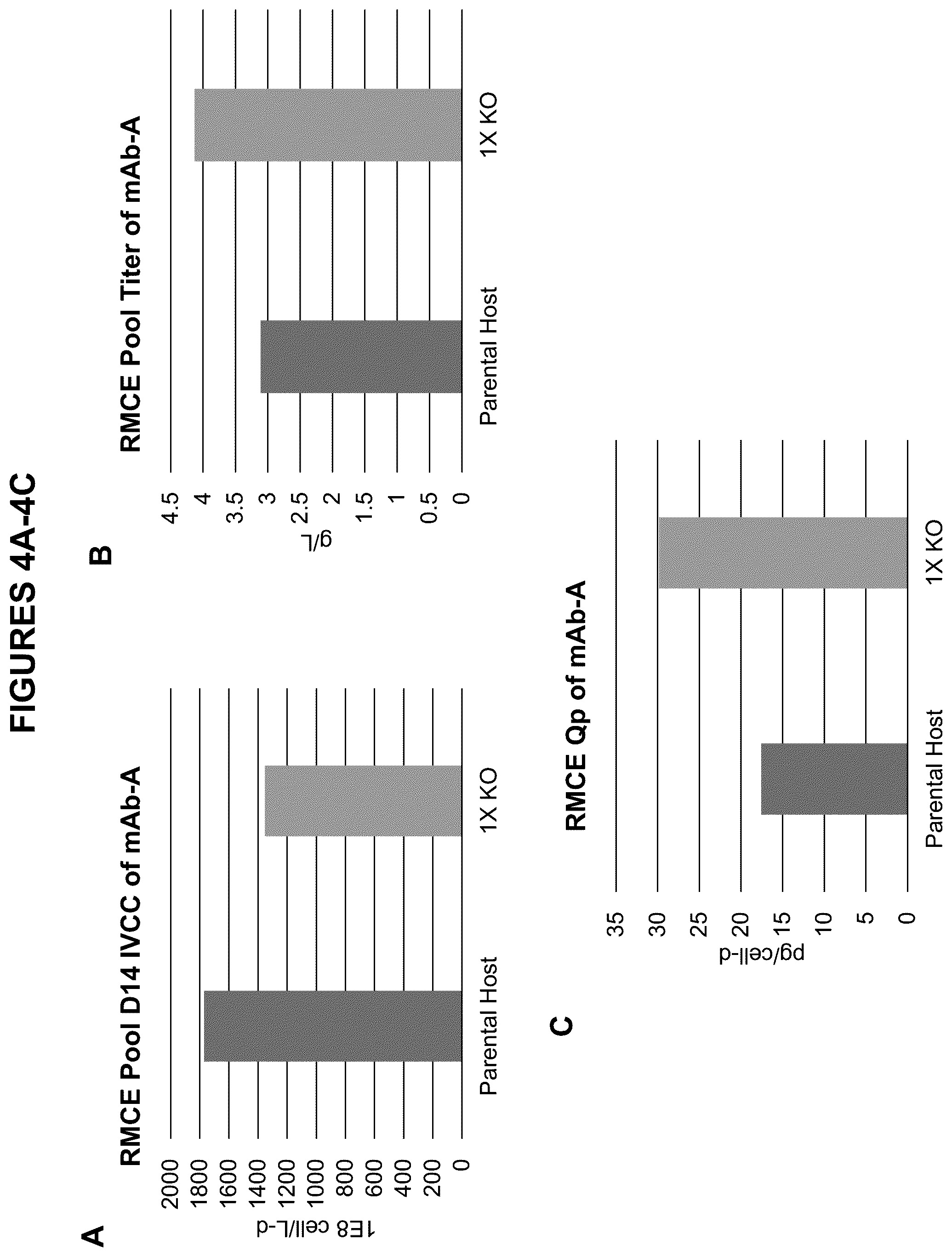 Patent US12098365 Figure 4 – Modified mammalian cells