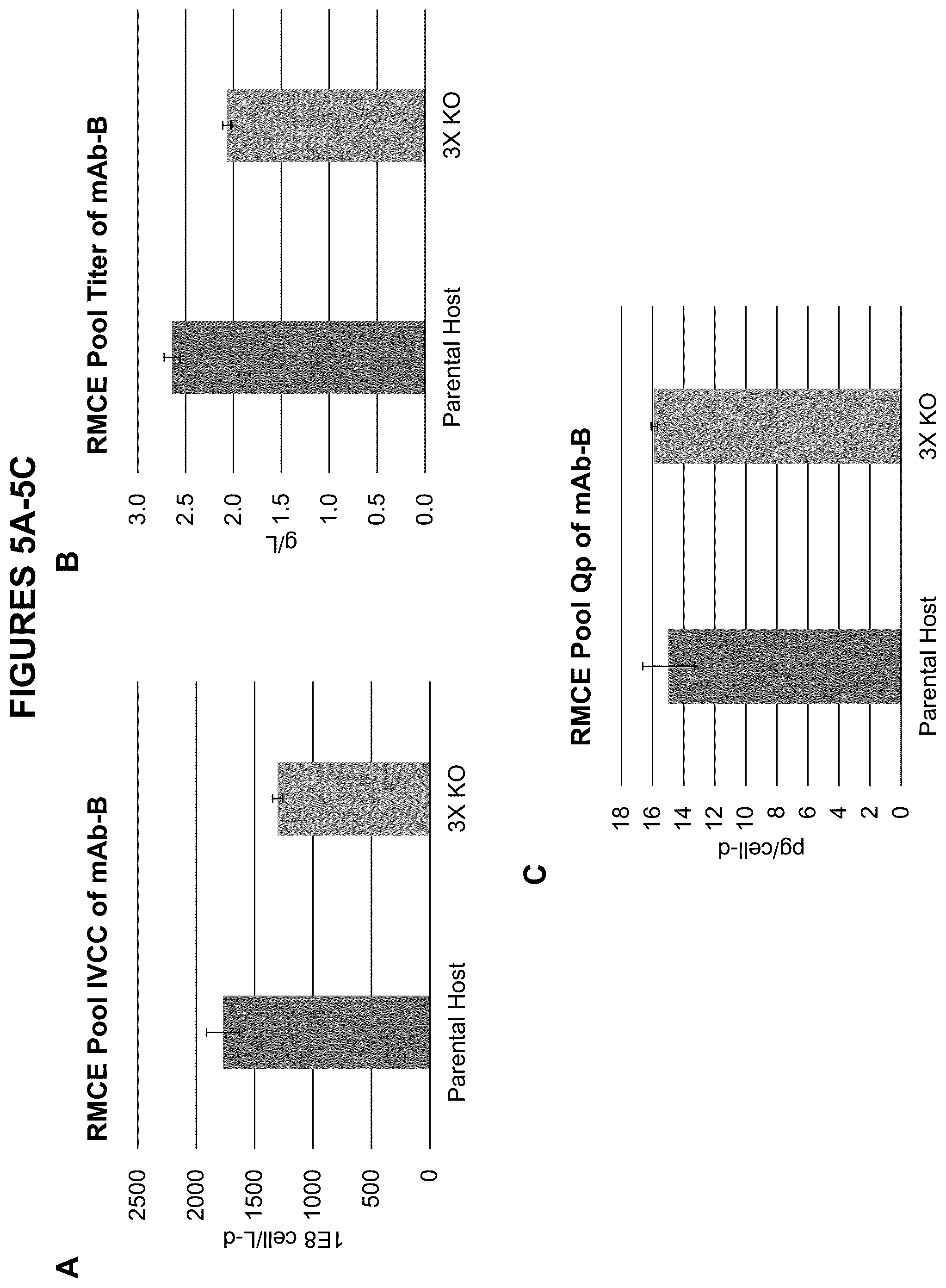 Patent US12098365 Figure 5 – Modified mammalian cells