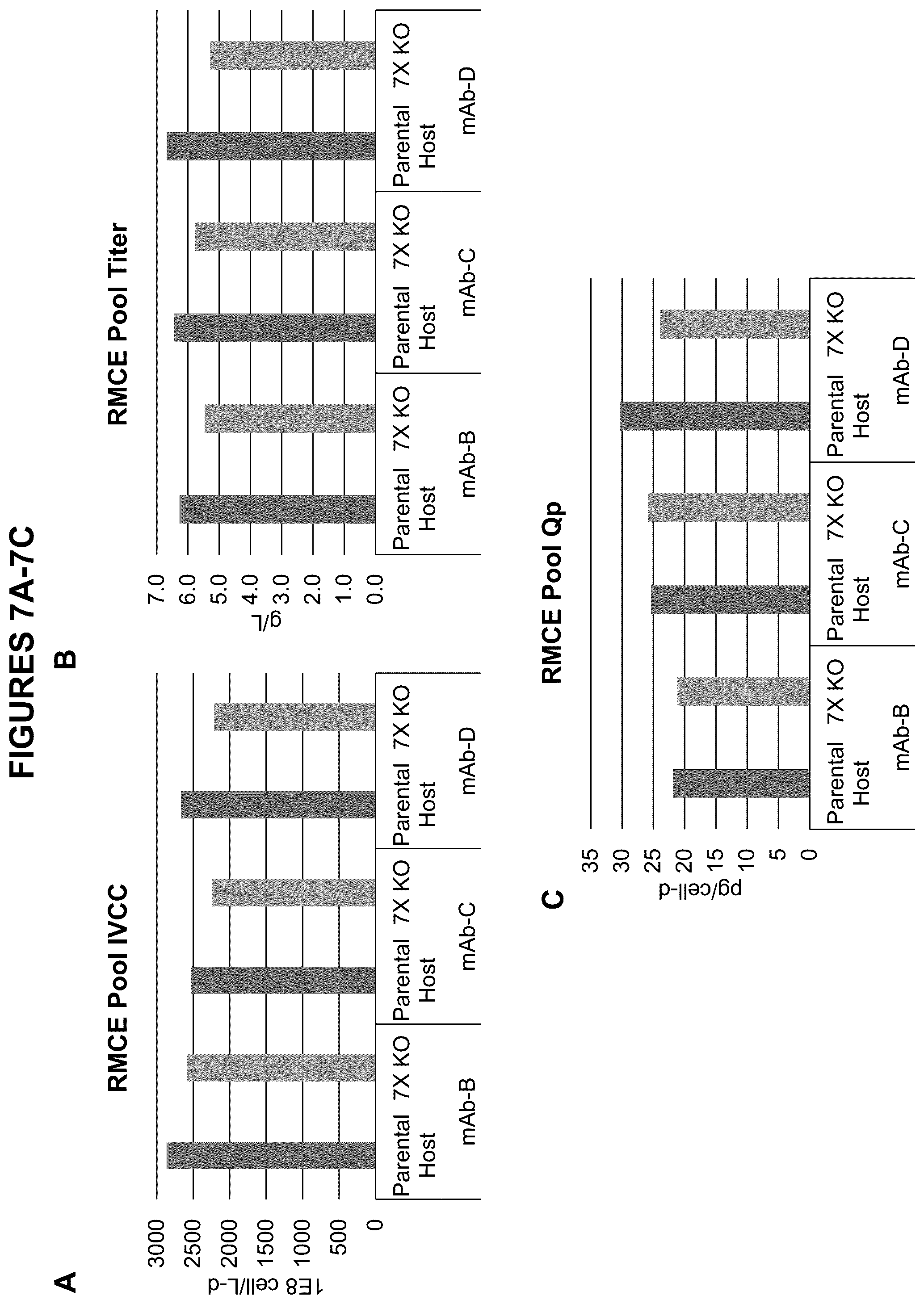 Patent US12098365 Figure 7 – Modified mammalian cells
